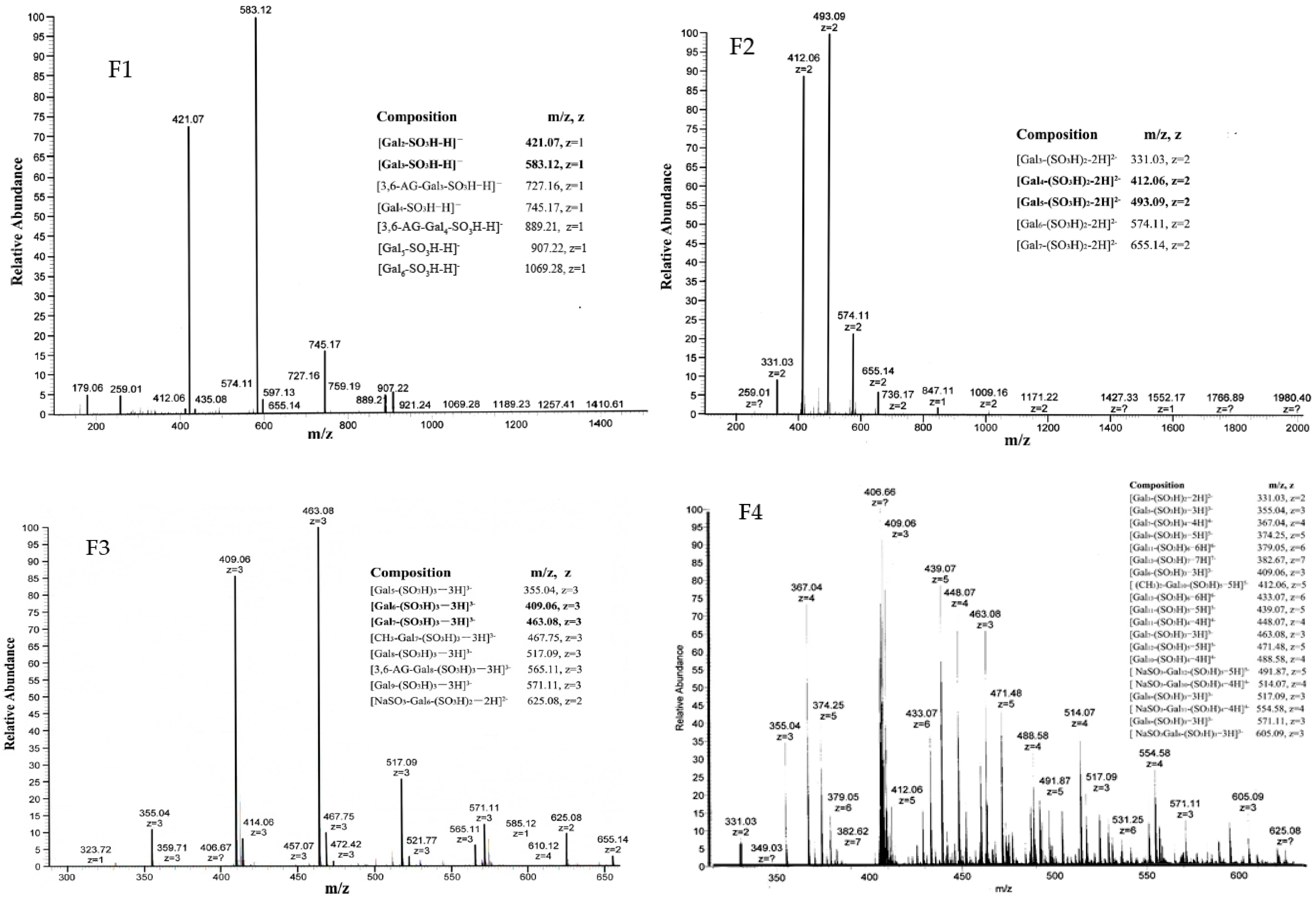Marinedrugs 15 00135 g003