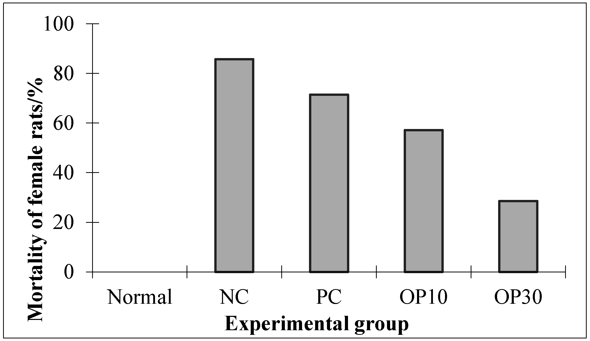 Marinedrugs 15 00135 g004