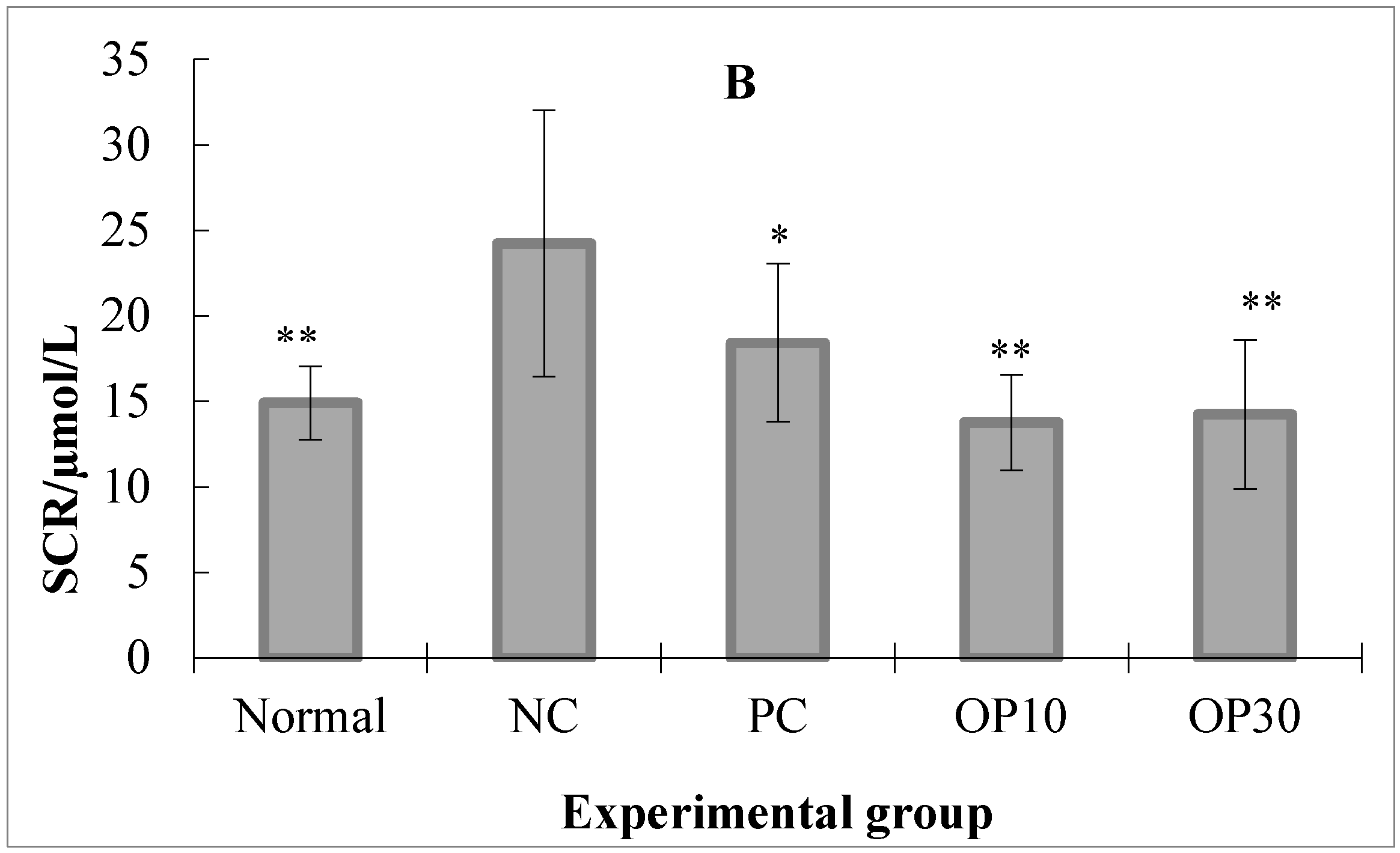 Marinedrugs 15 00135 g005b