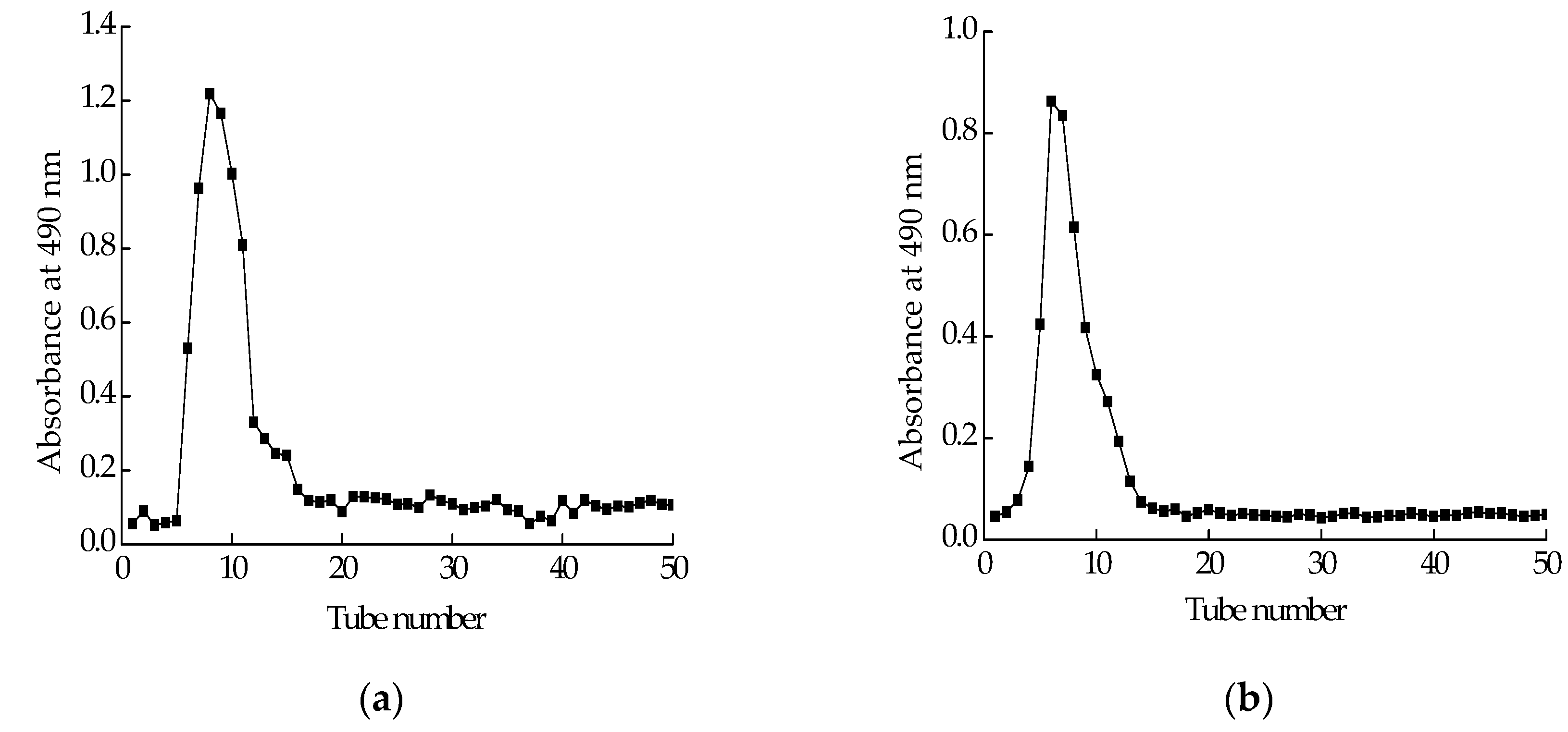 Marinedrugs 15 00140 g001