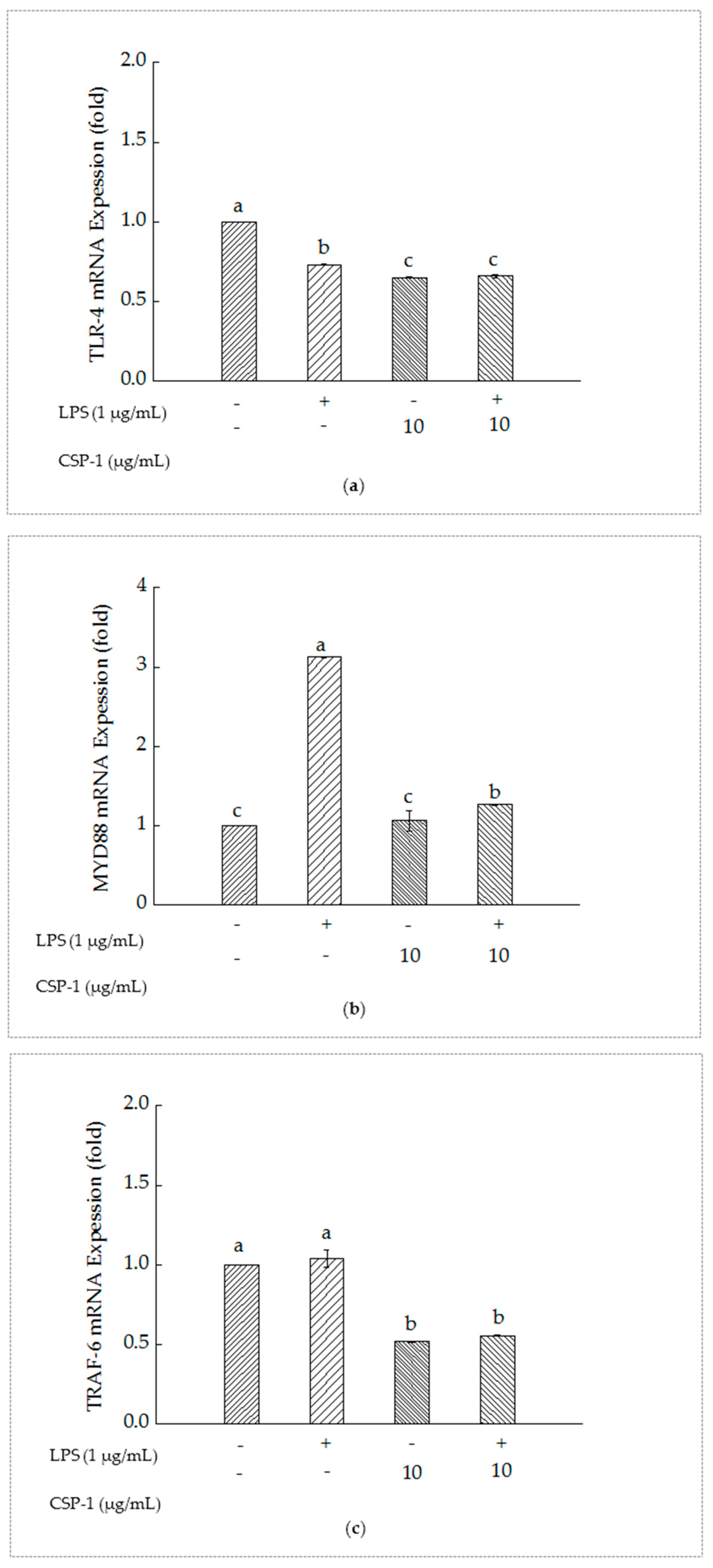 Marinedrugs 15 00140 g004