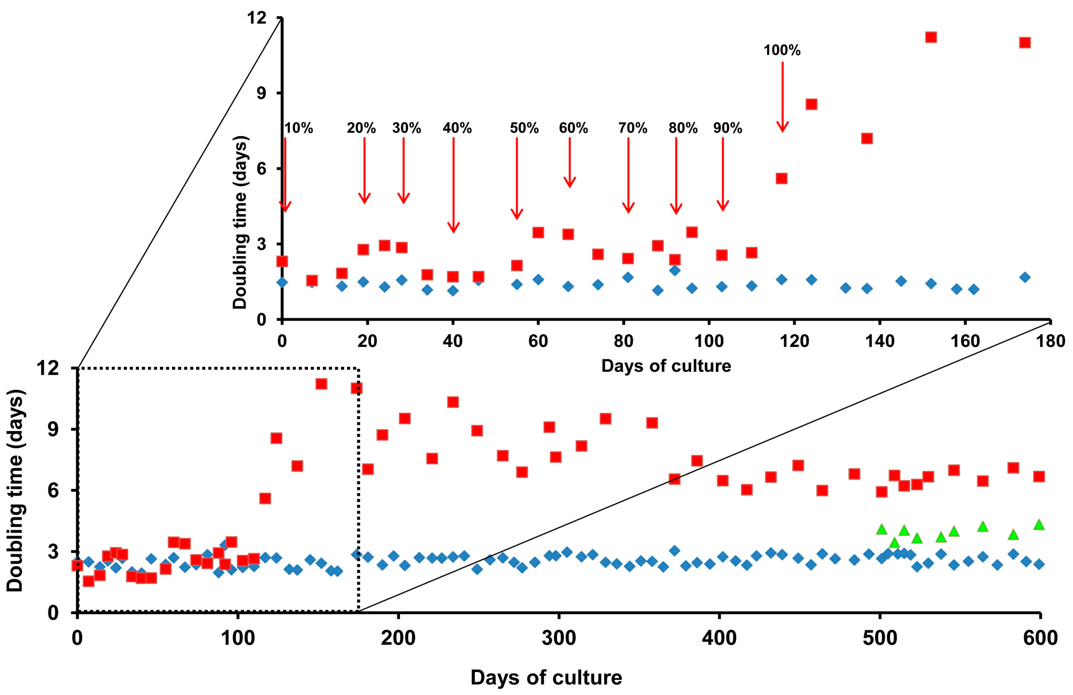 Marinedrugs 15 00147 g002