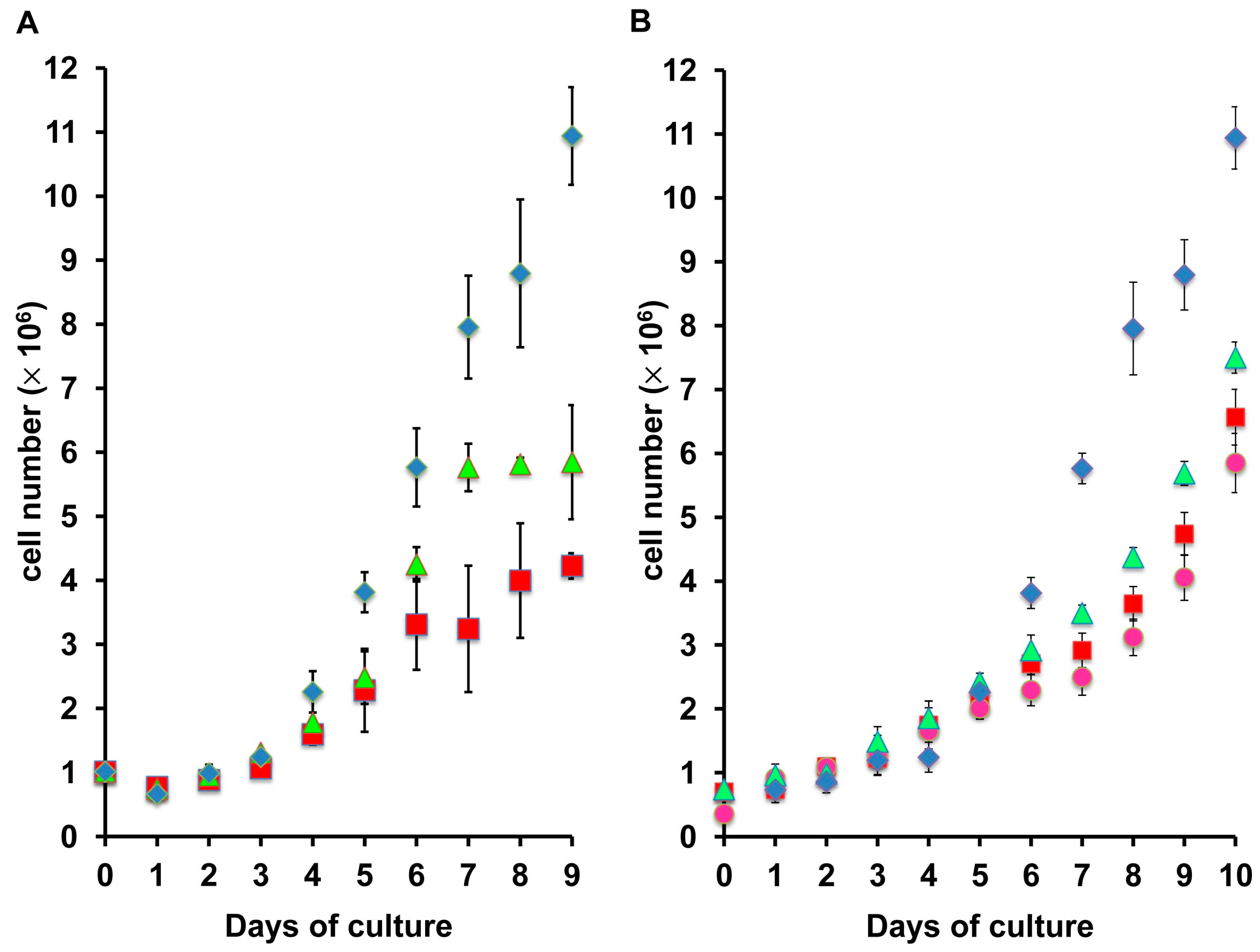 Marinedrugs 15 00147 g004