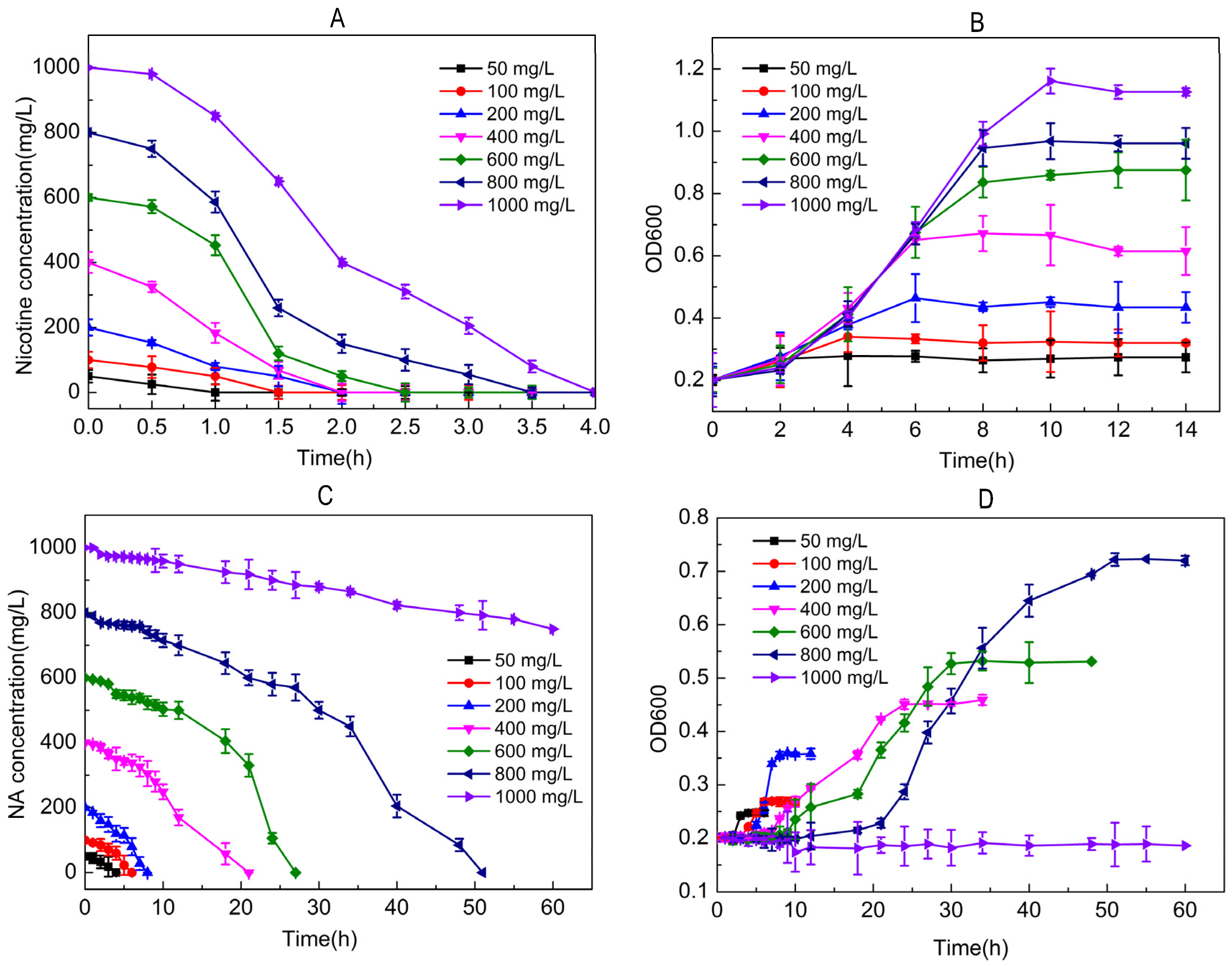 Marinedrugs 15 00156 g003