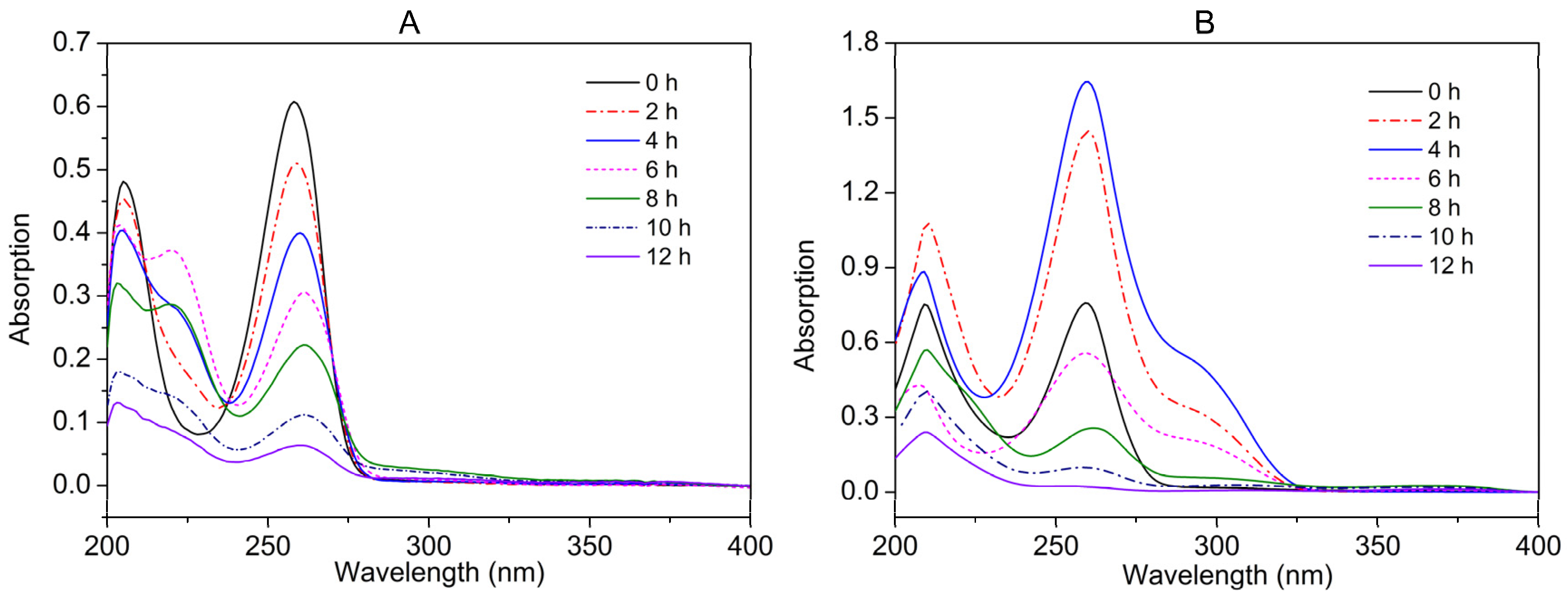 Marinedrugs 15 00156 g004