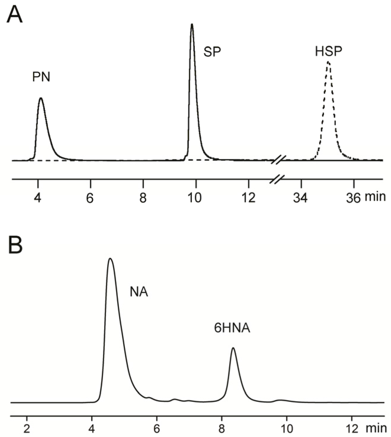 Marinedrugs 15 00156 g005