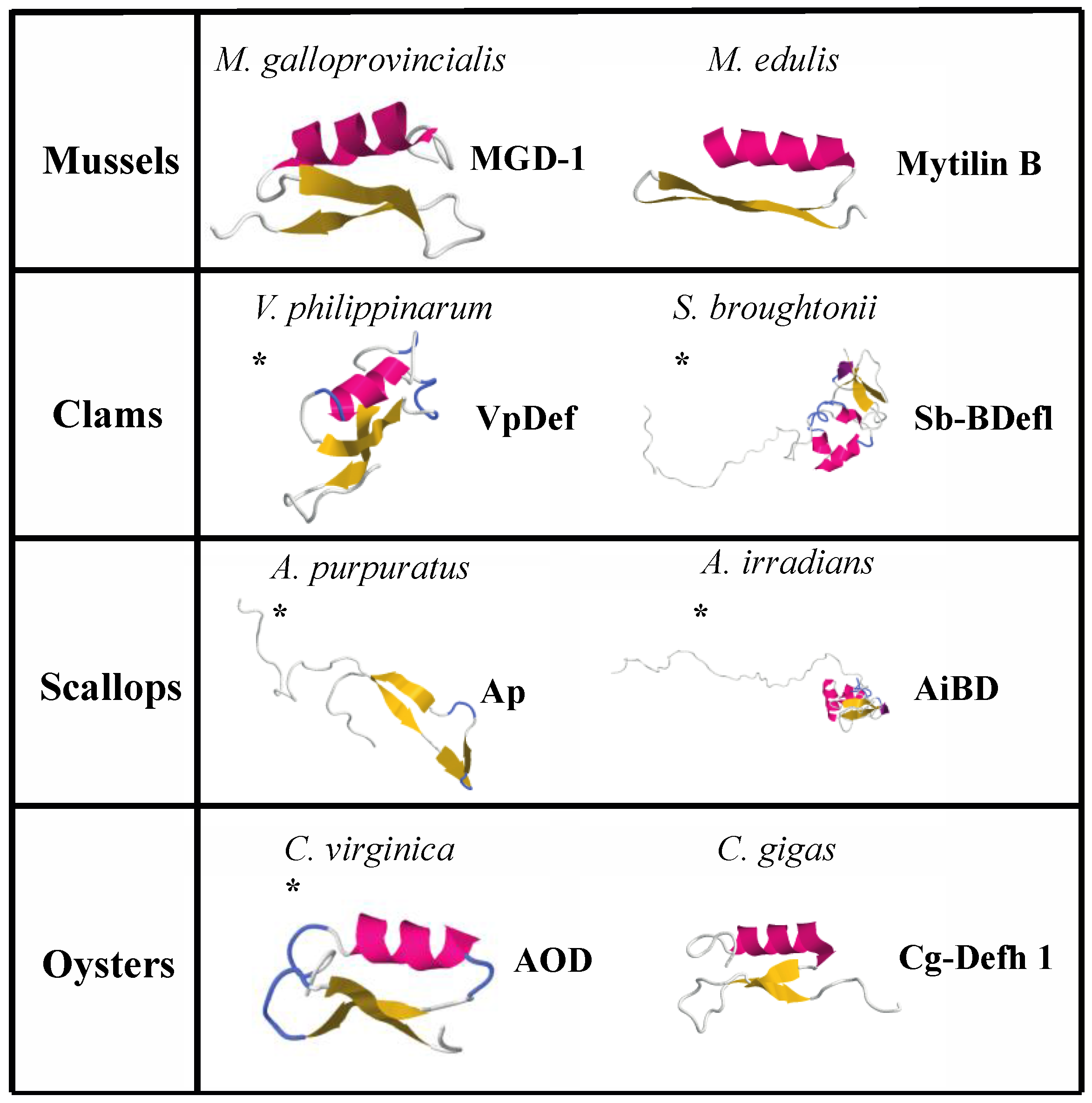 Marinedrugs 15 00182 g003