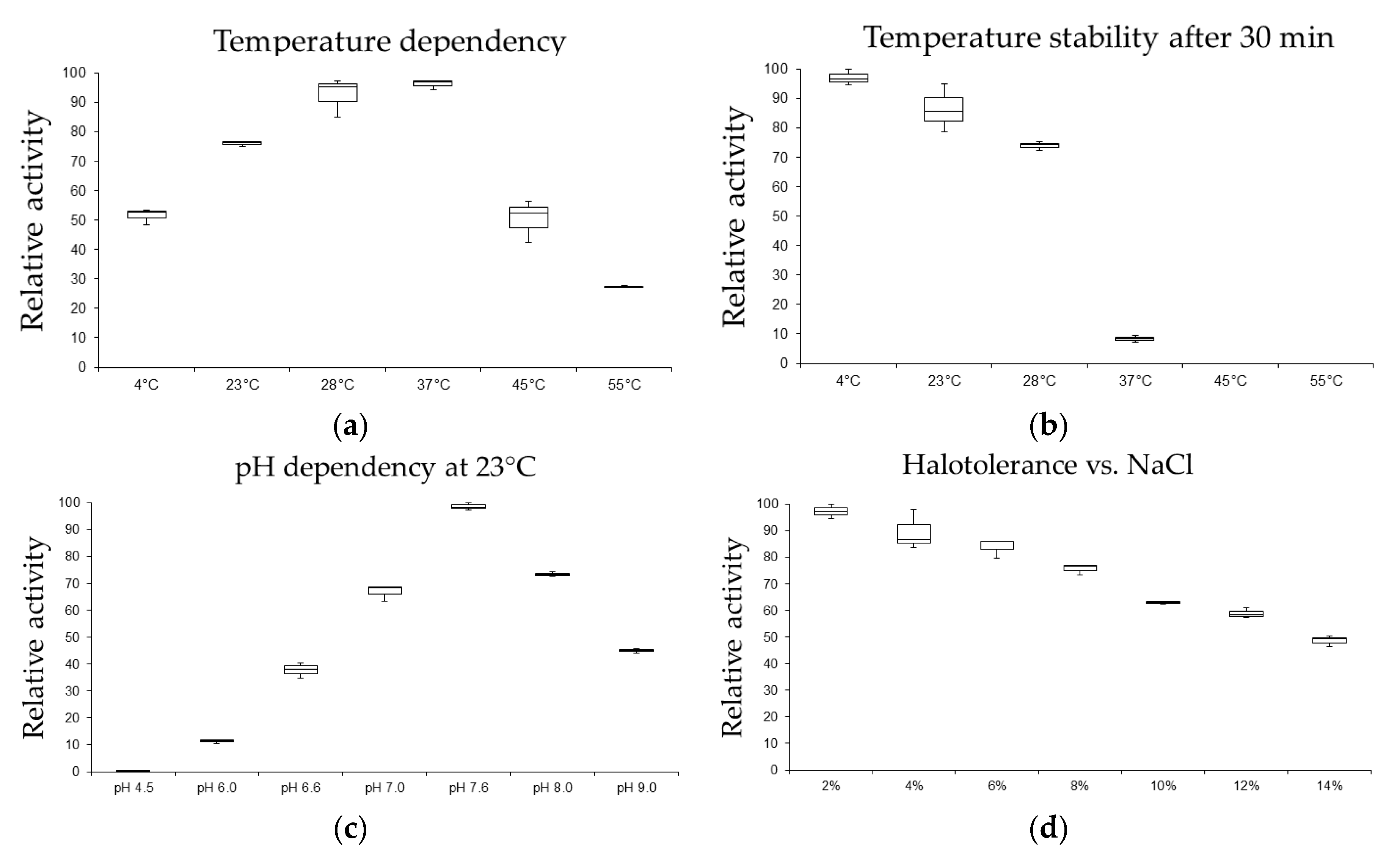 Marinedrugs 15 00184 g005