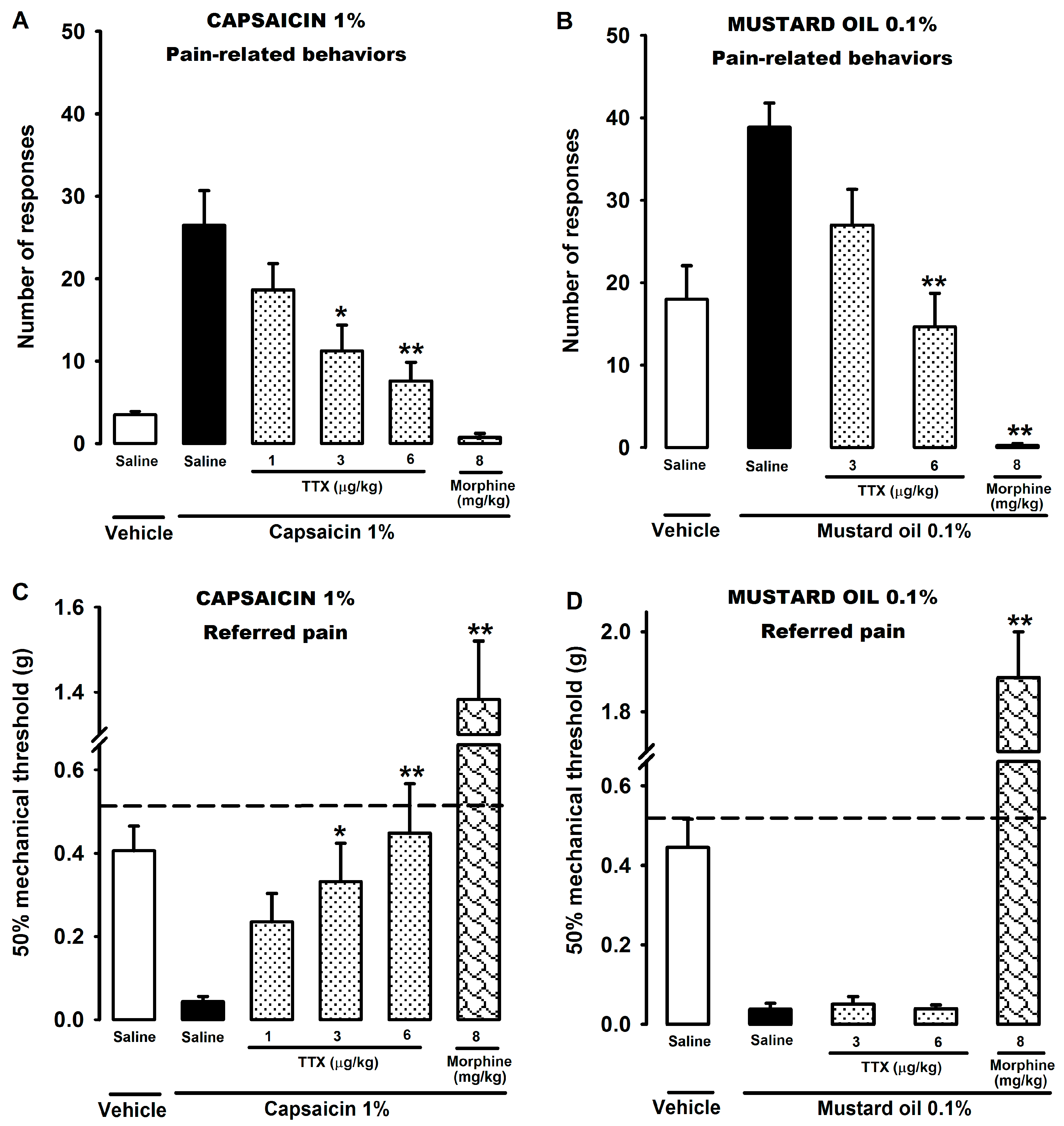 Marinedrugs 15 00188 g001
