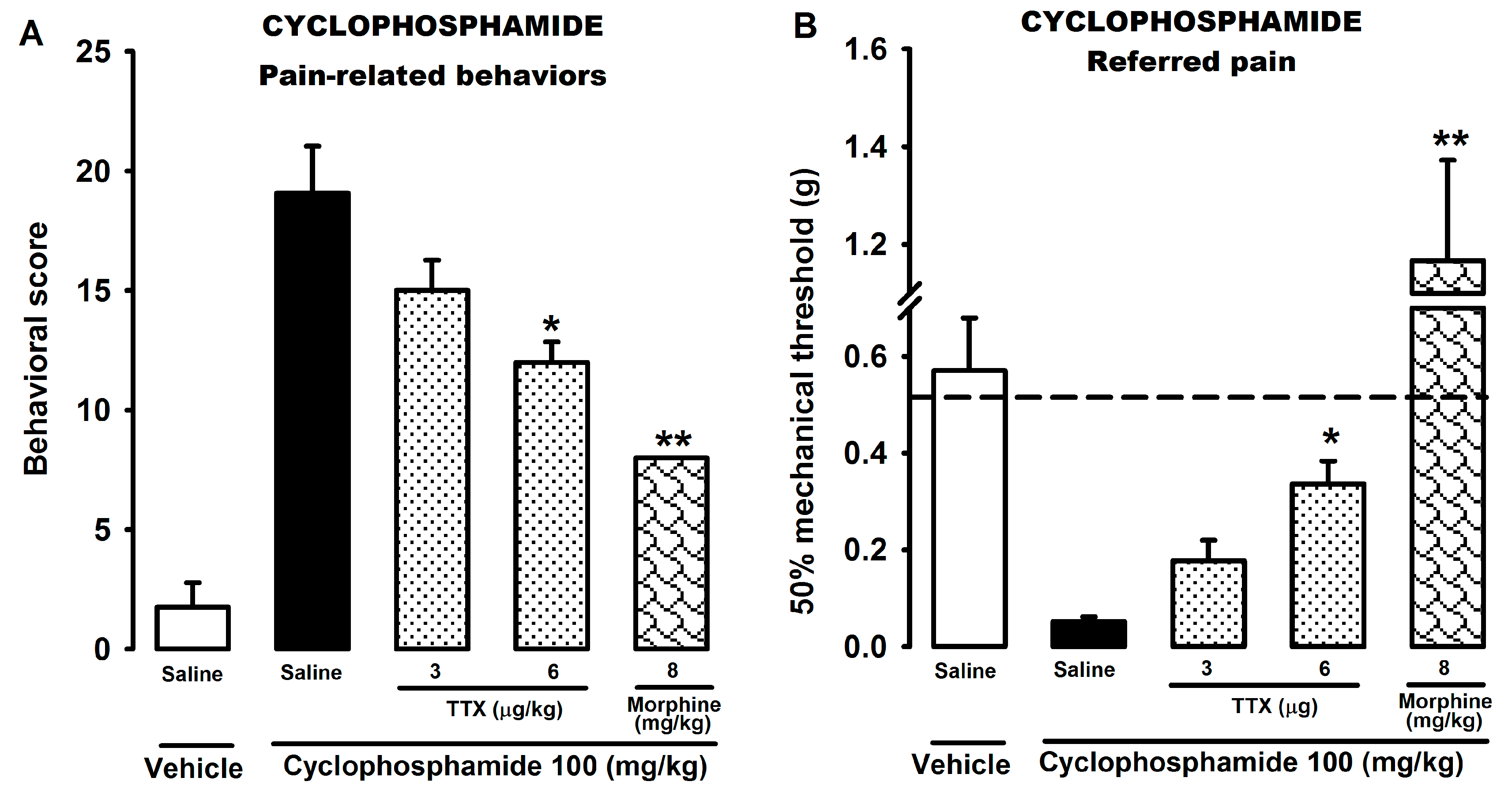 Marinedrugs 15 00188 g002