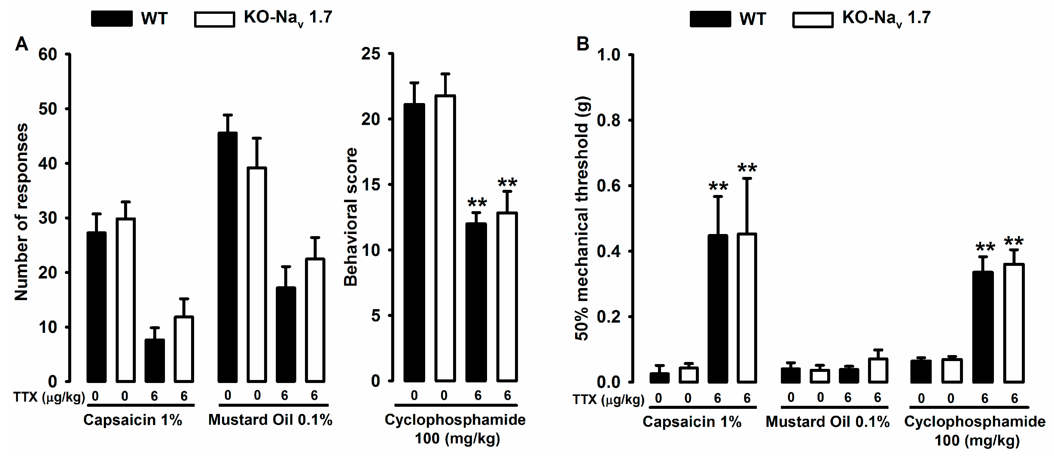 Marinedrugs 15 00188 g003