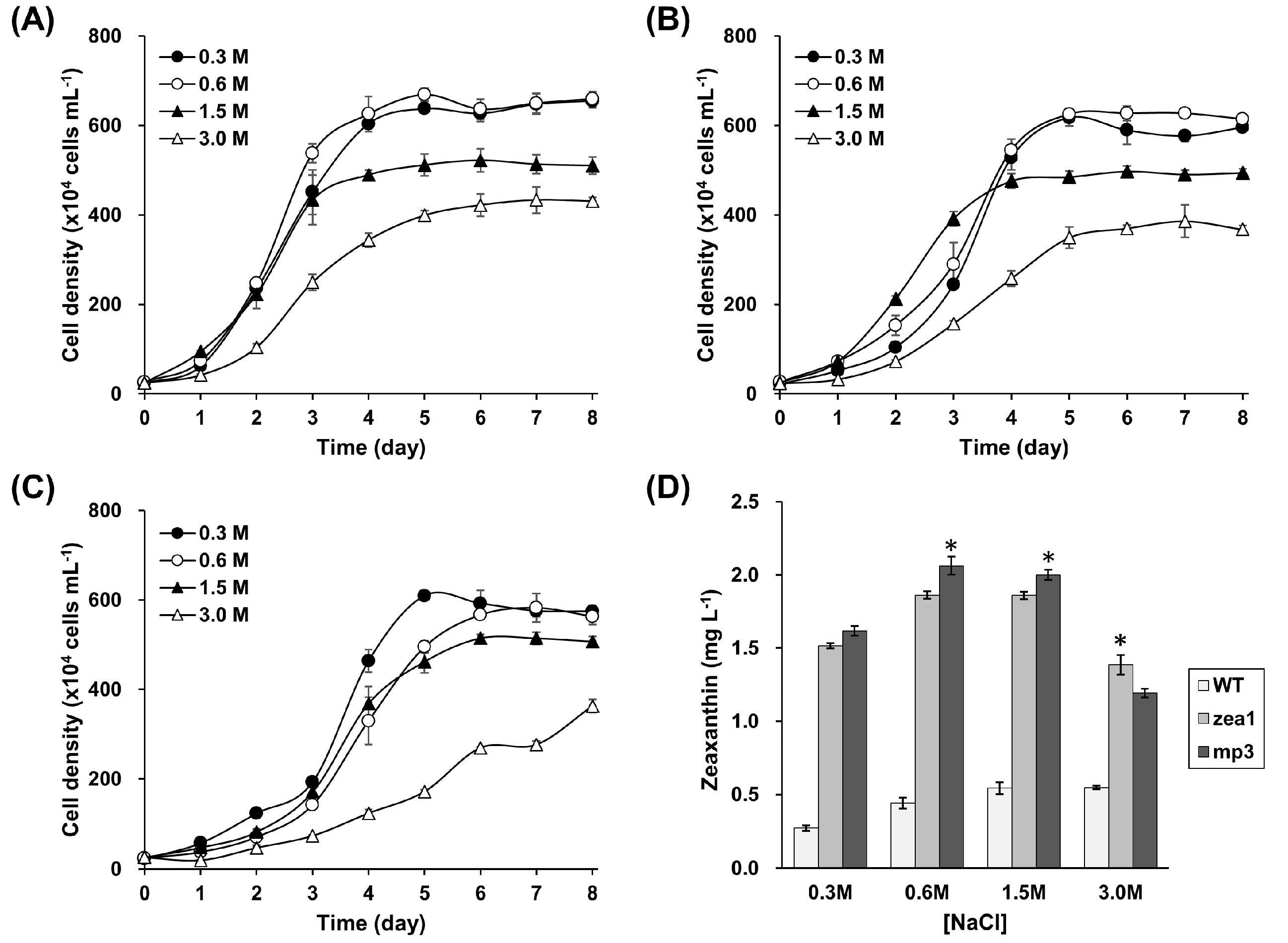 Marinedrugs 15 00189 g003