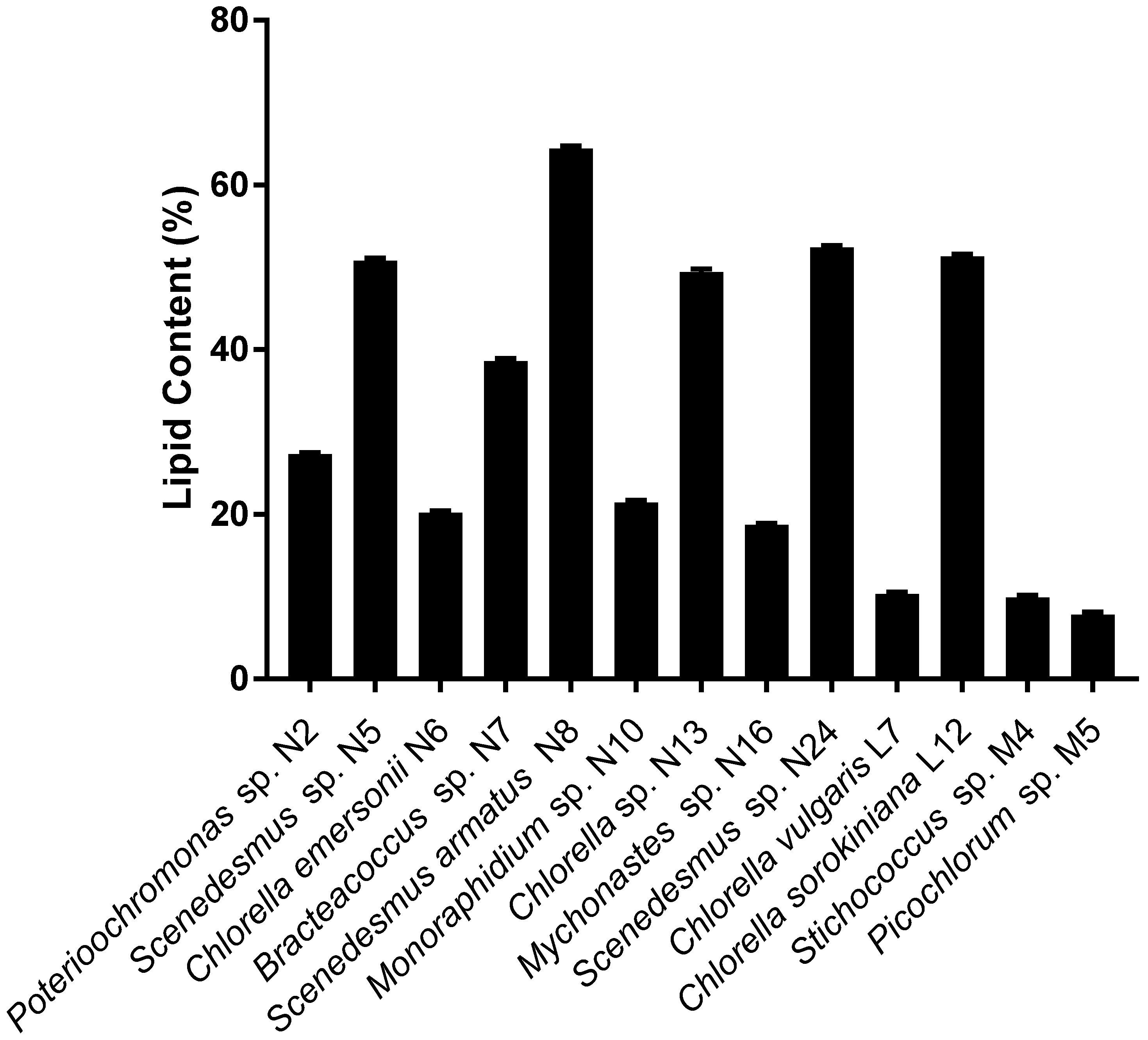 Marinedrugs 15 00194 g002