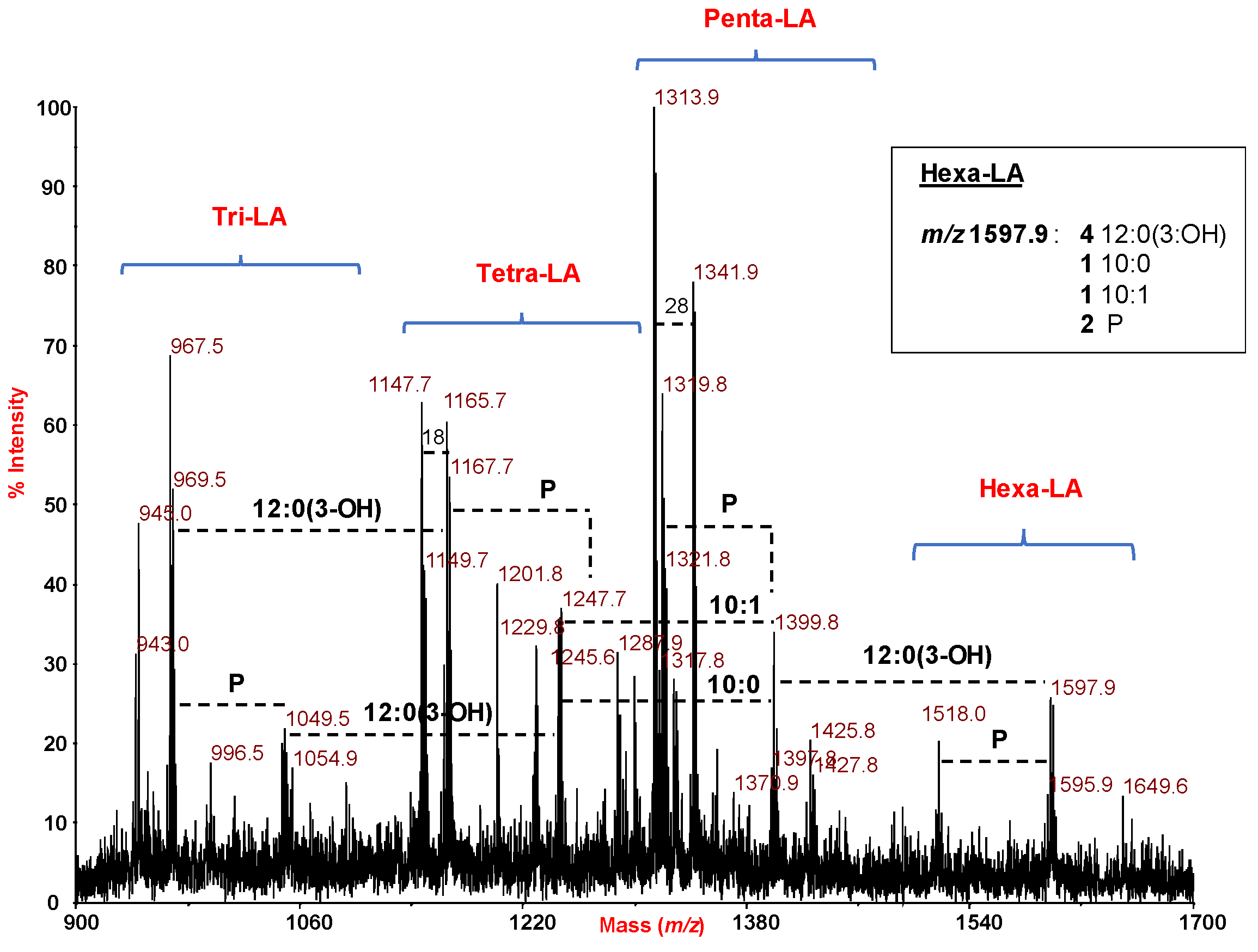 Marinedrugs 15 00201 g004