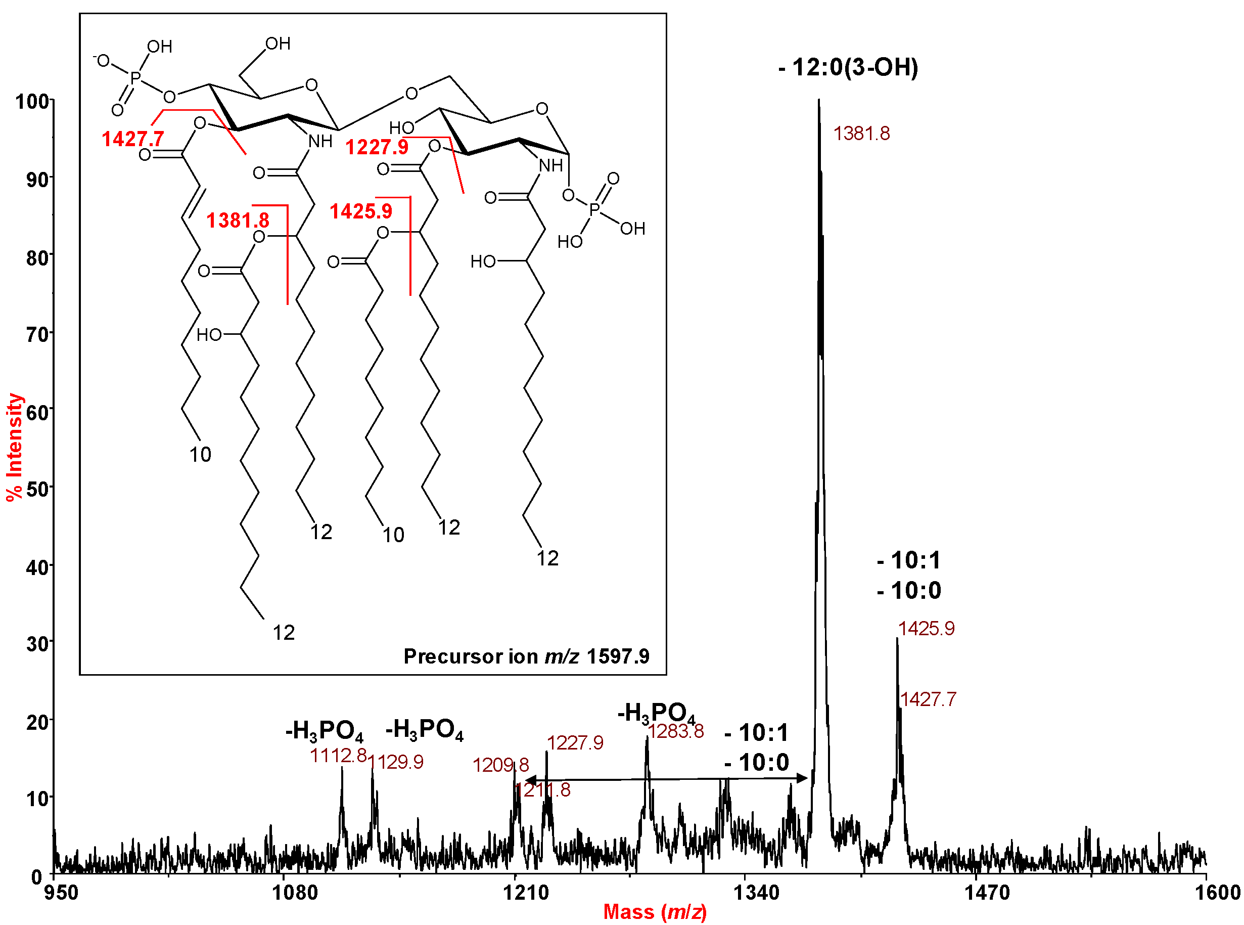 Marinedrugs 15 00201 g005
