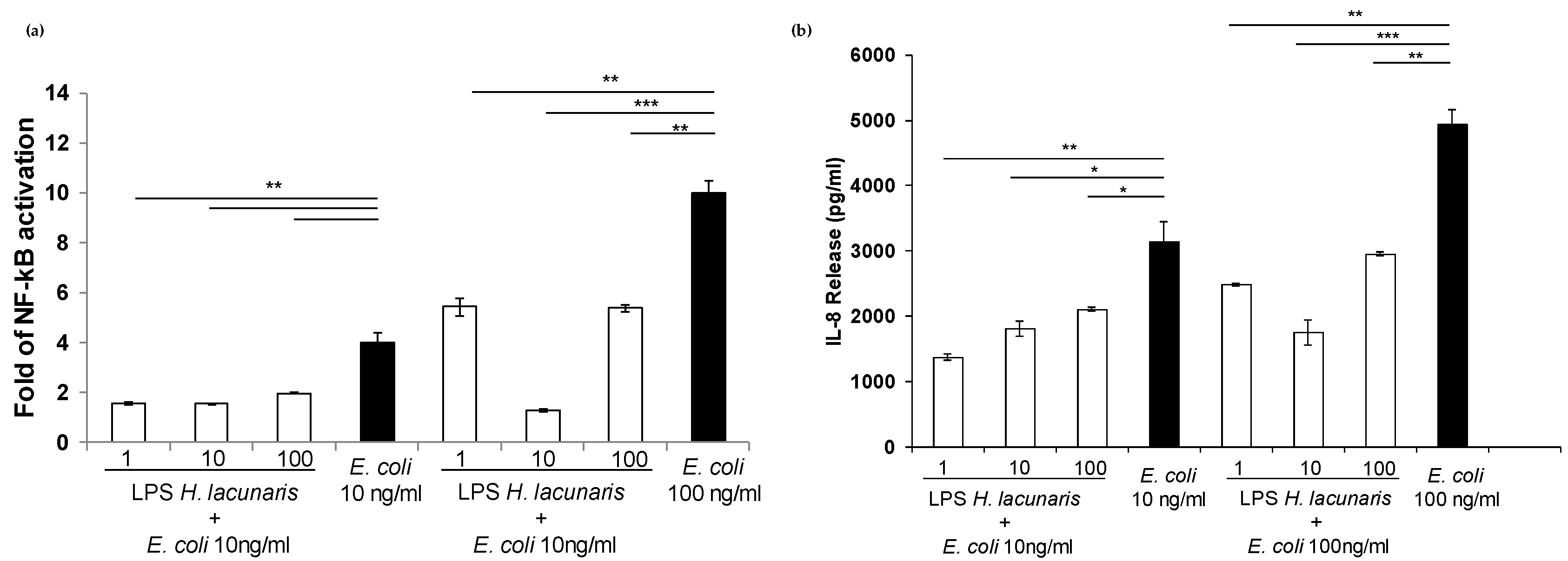 Marinedrugs 15 00201 g007