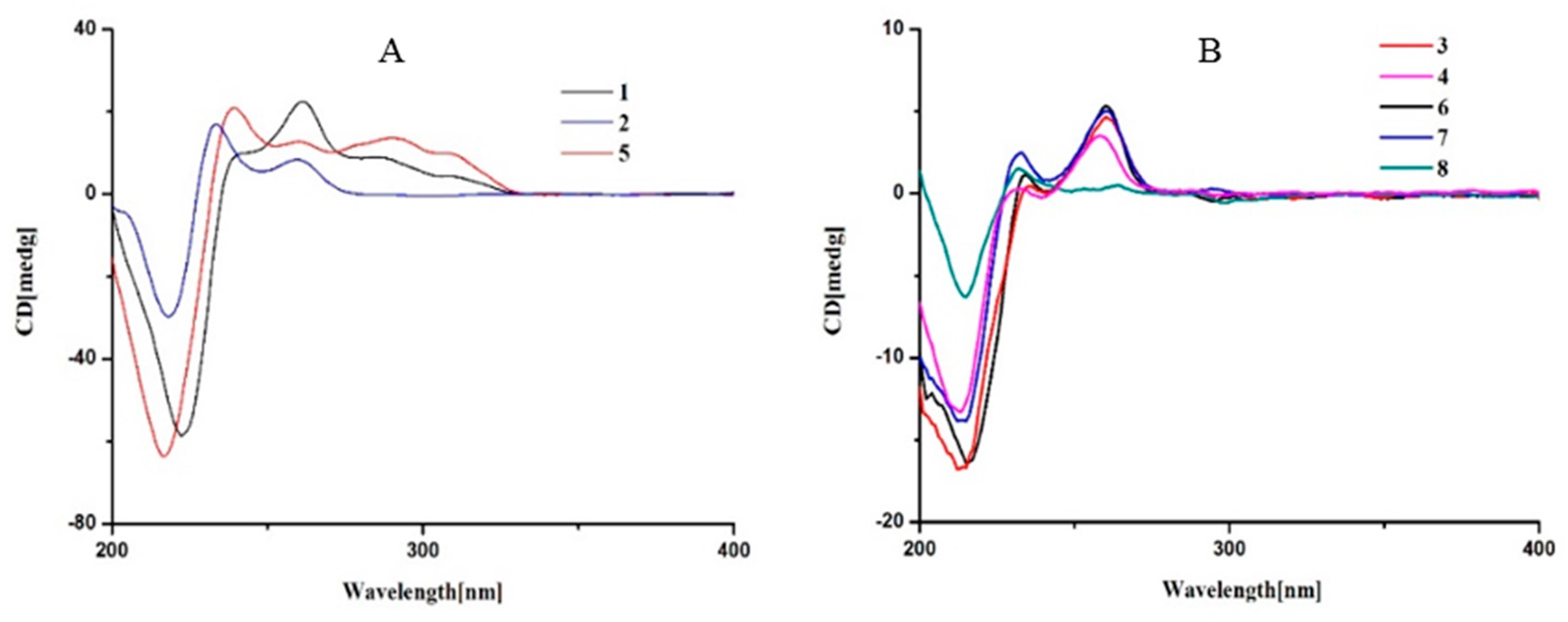 Marinedrugs 15 00204 g004