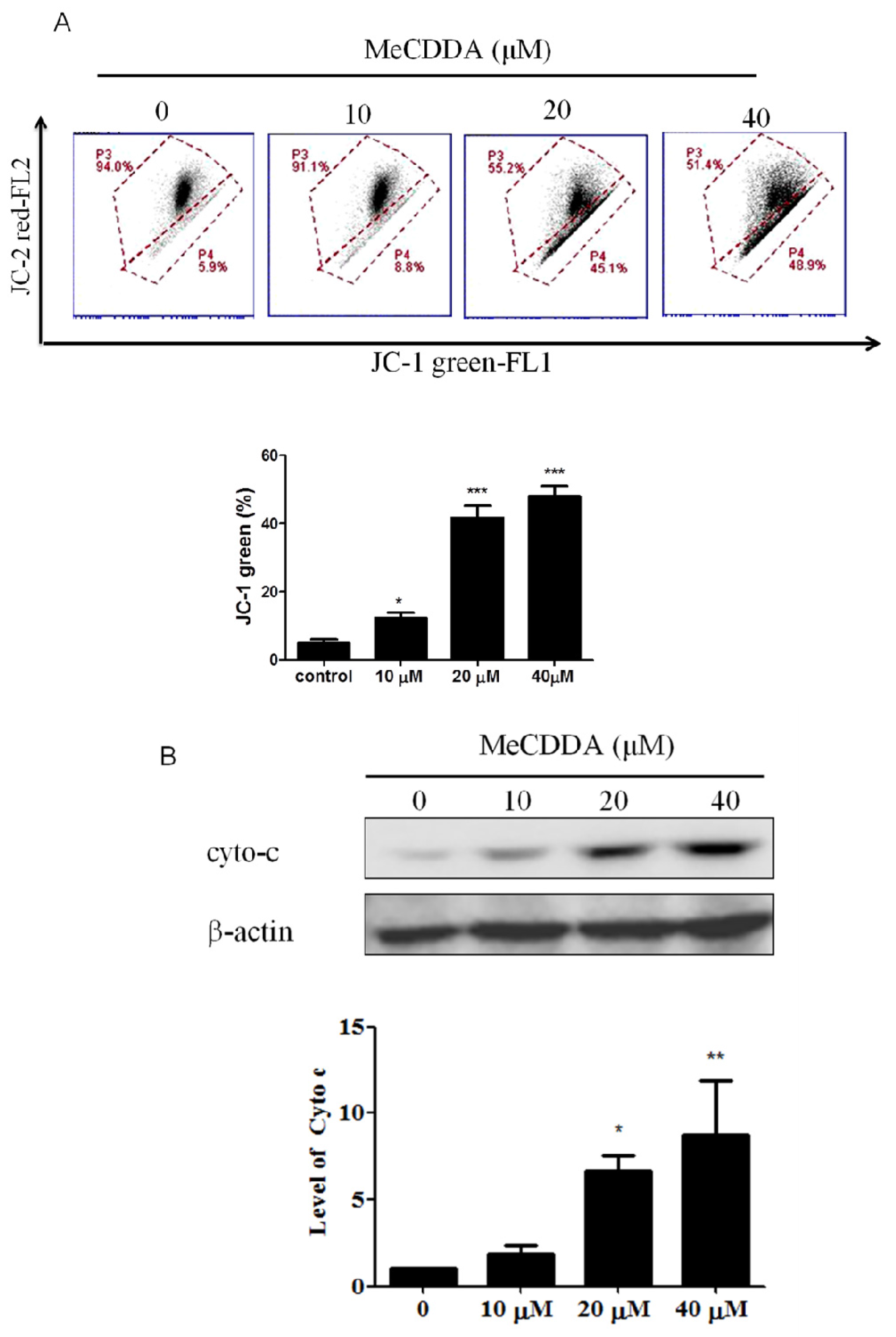 Marinedrugs 15 00210 g004