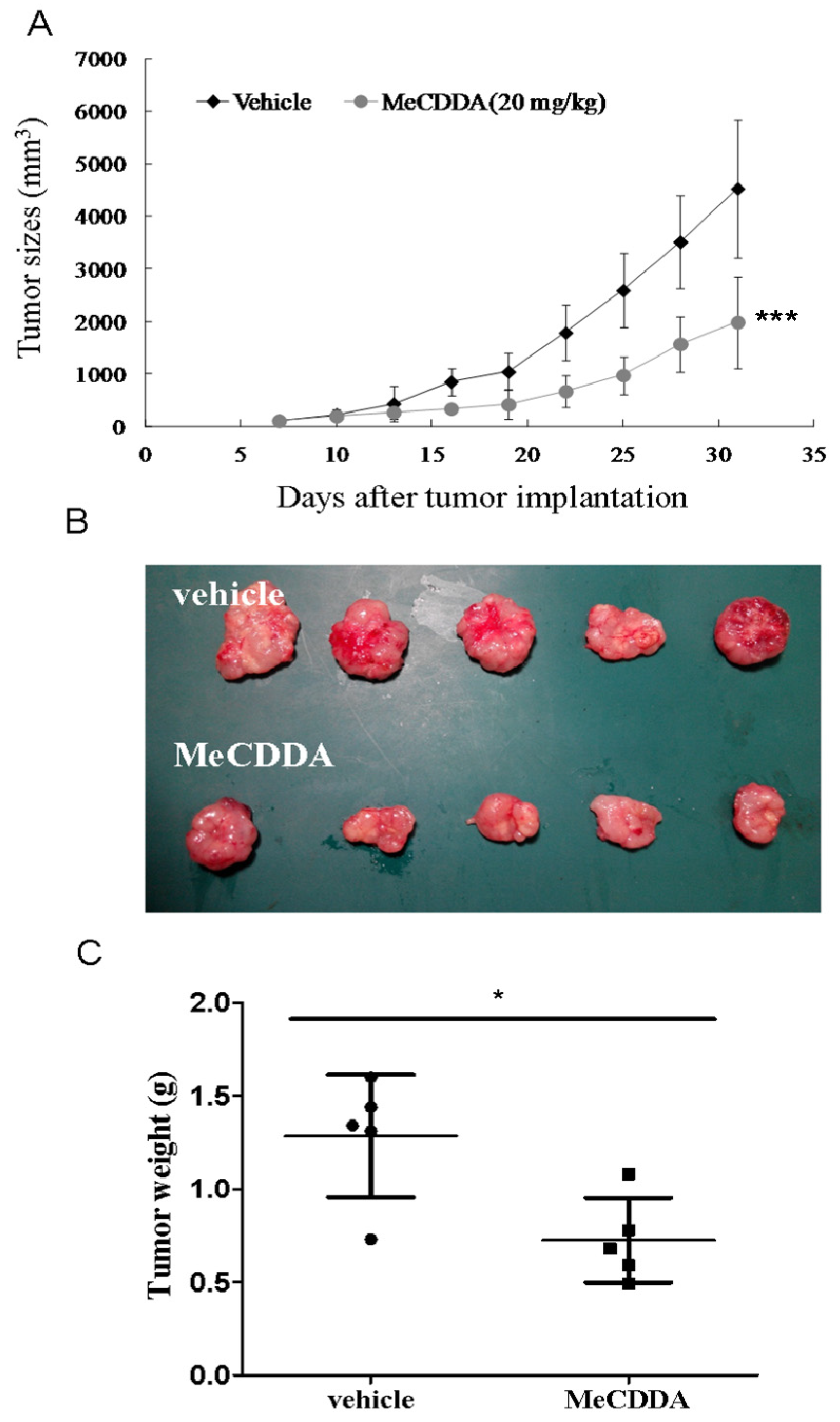 Marinedrugs 15 00210 g007