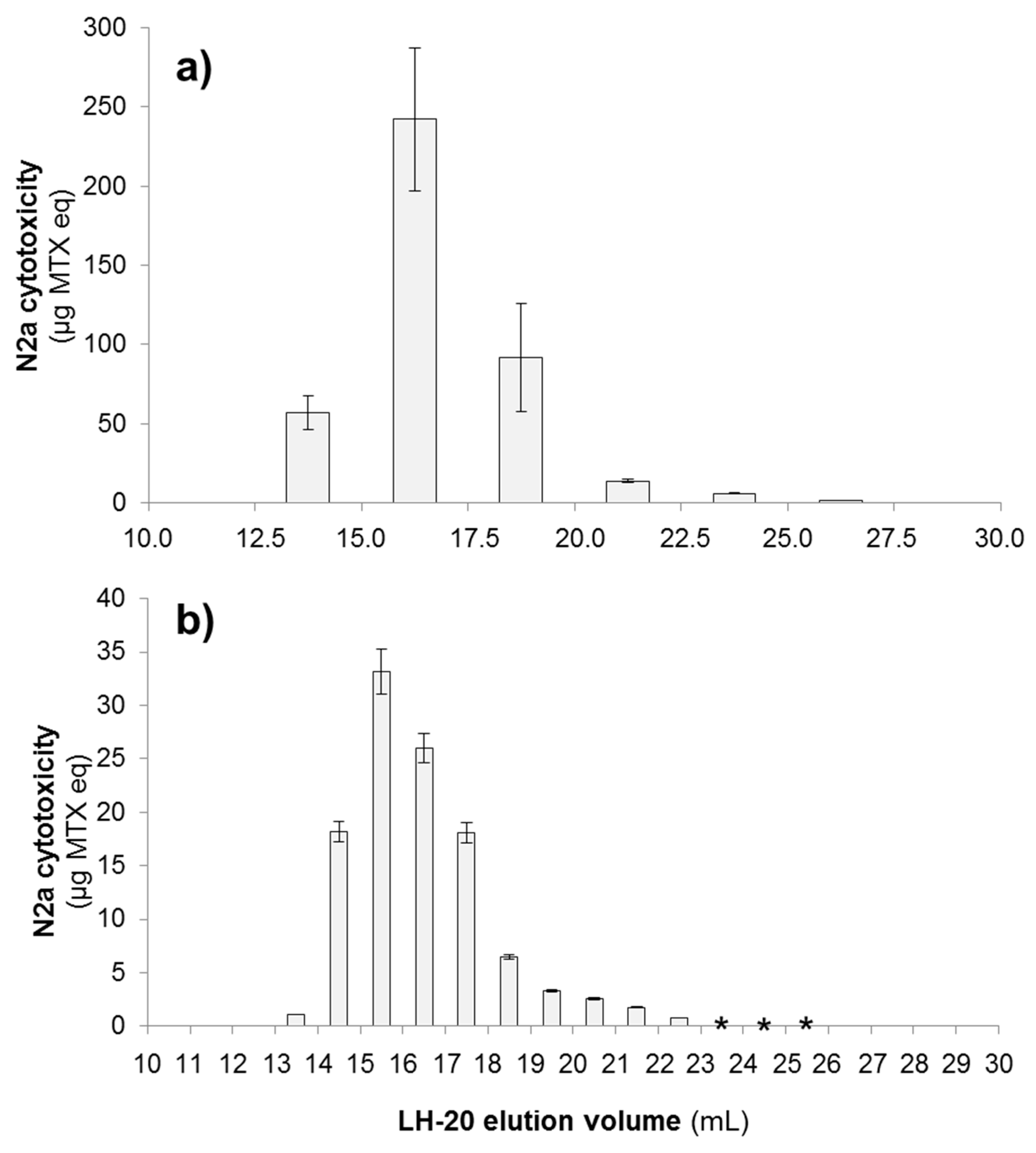 Marinedrugs 15 00220 g002