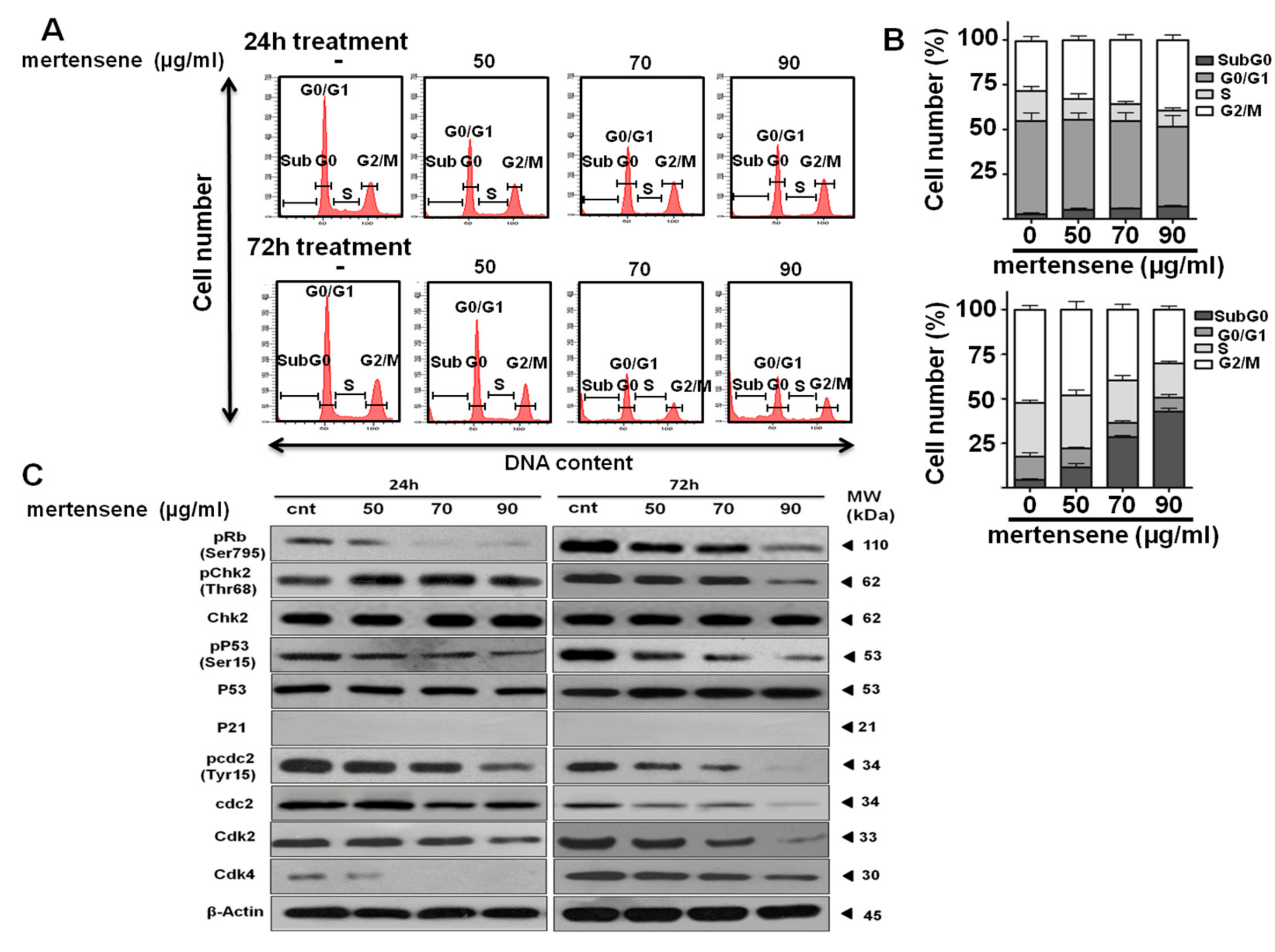 Marinedrugs 15 00221 g003