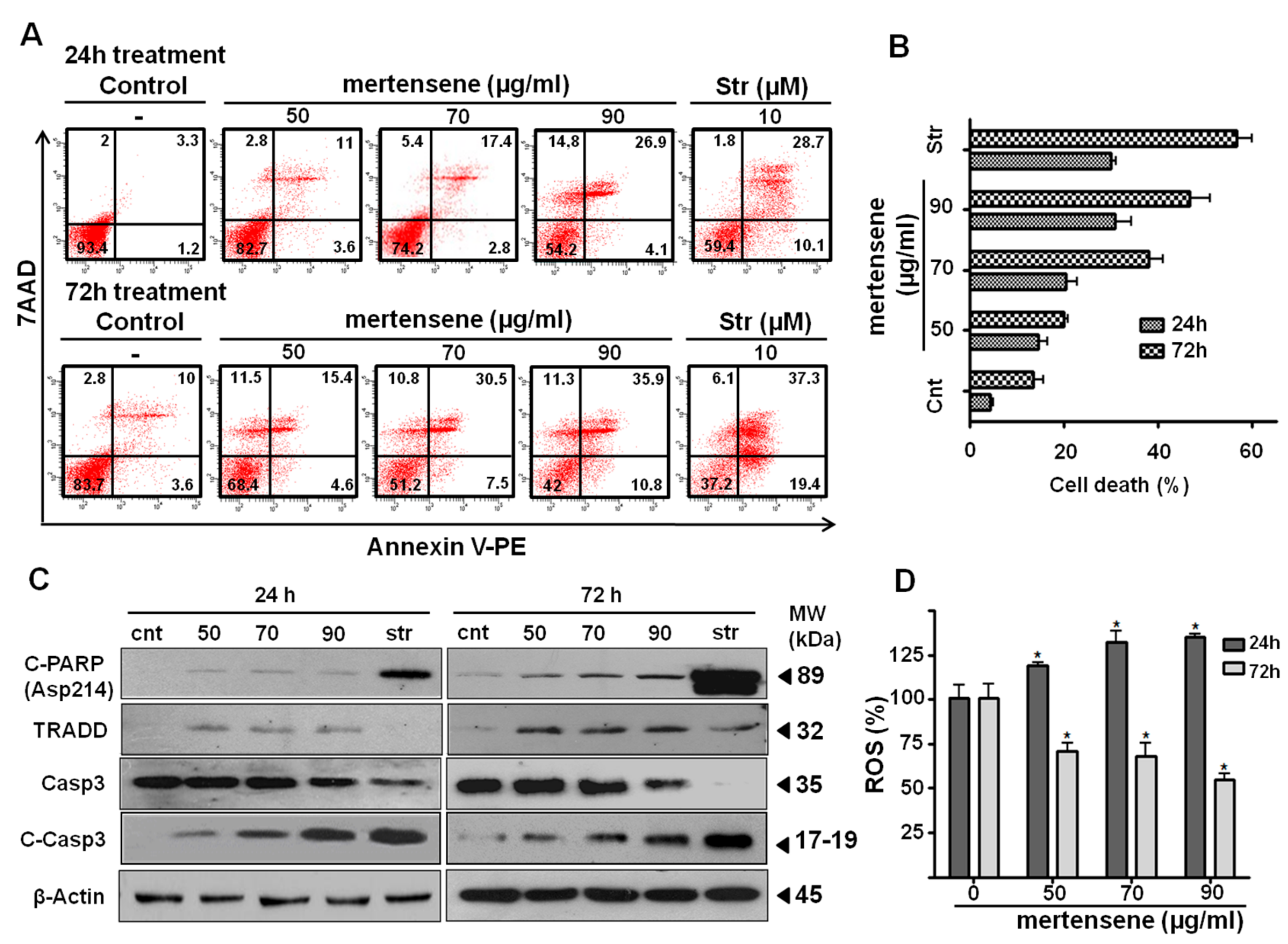 Marinedrugs 15 00221 g004