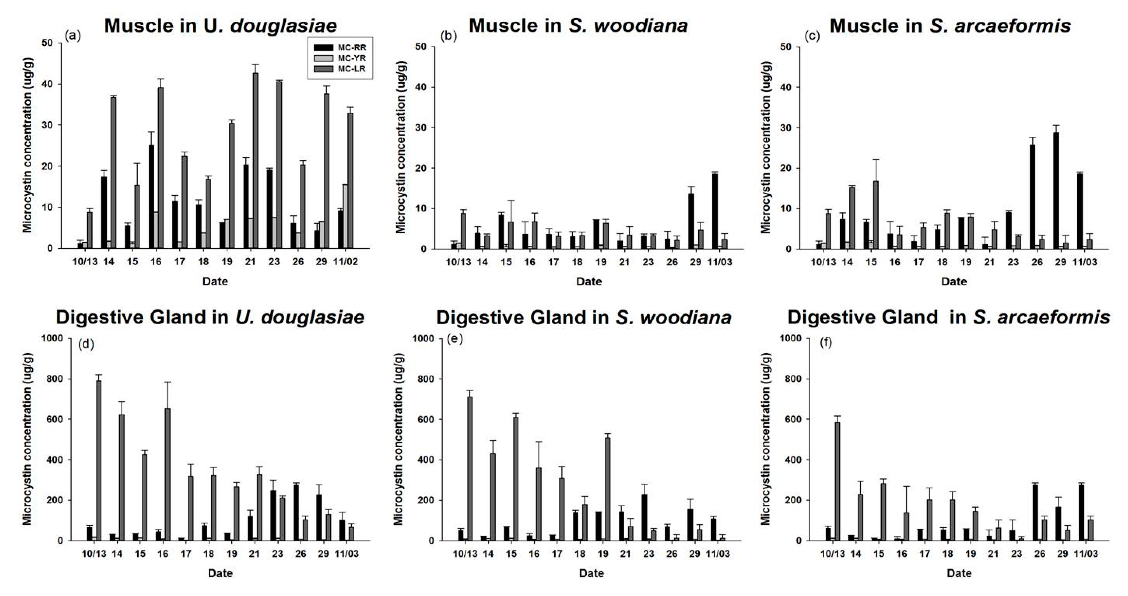 Marinedrugs 15 00226 g007