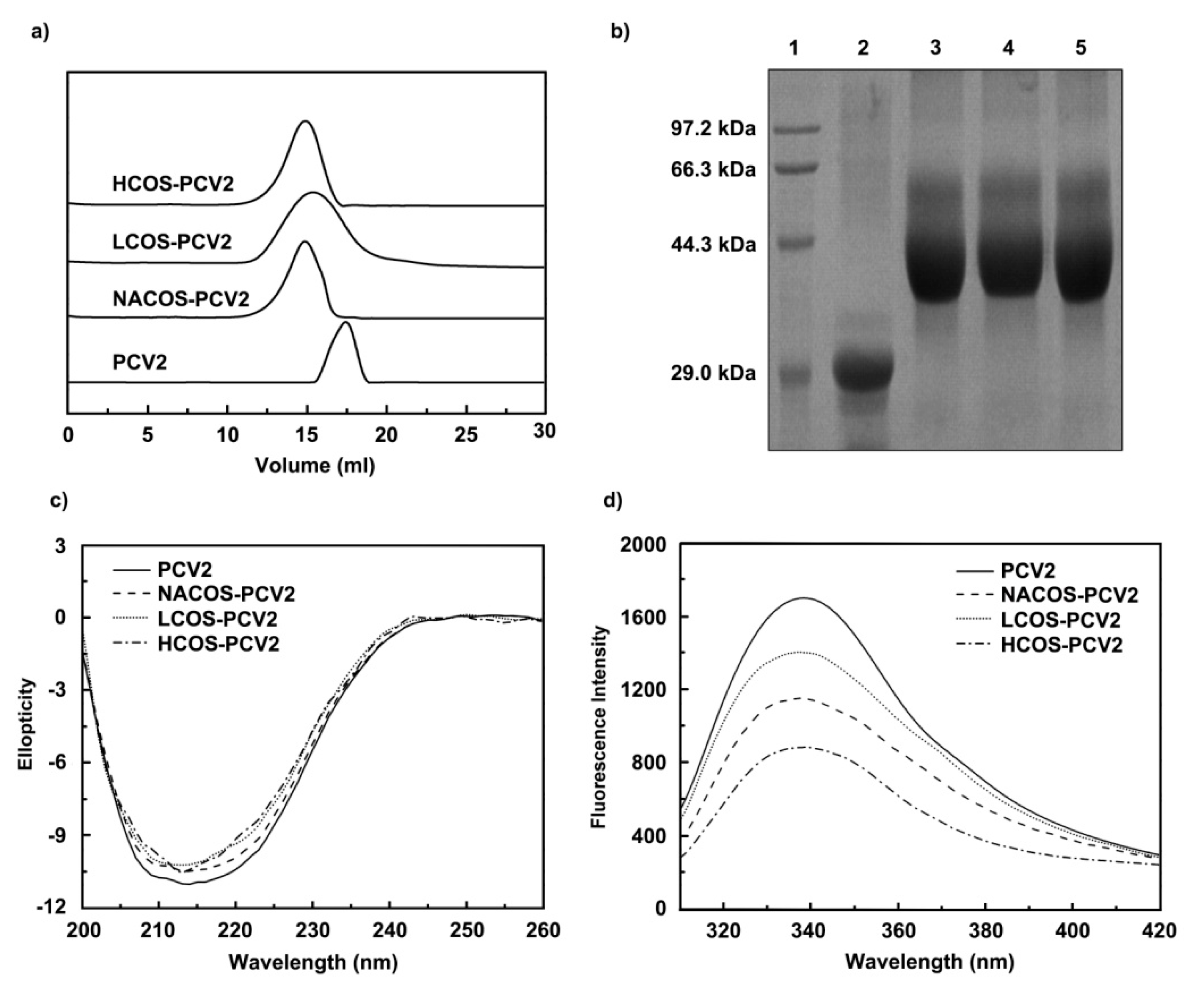 Marinedrugs 15 00236 g002a