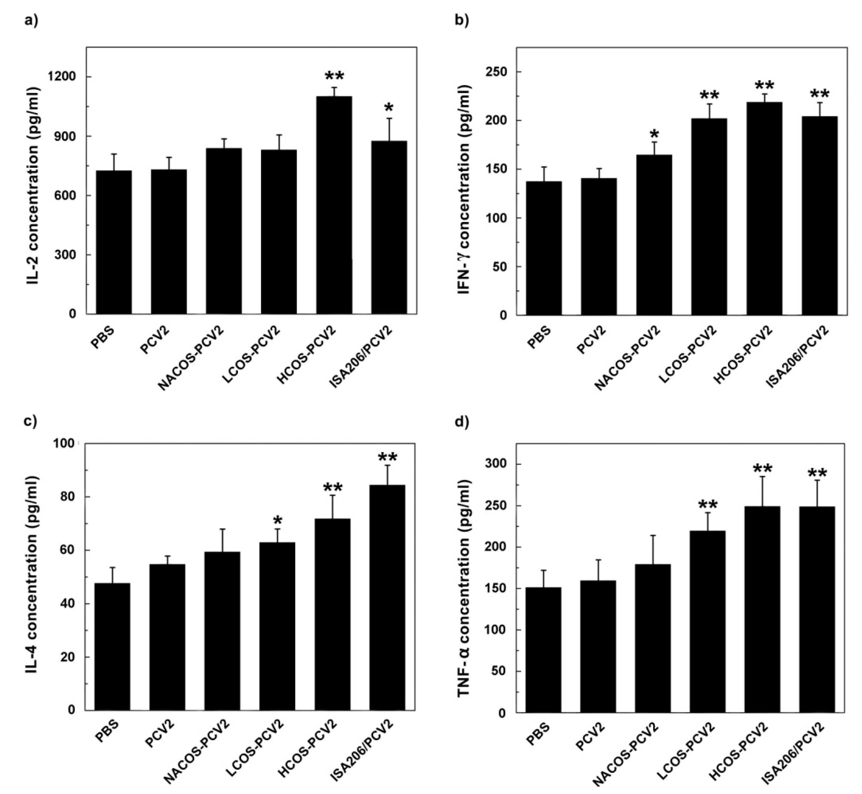 Marinedrugs 15 00236 g005