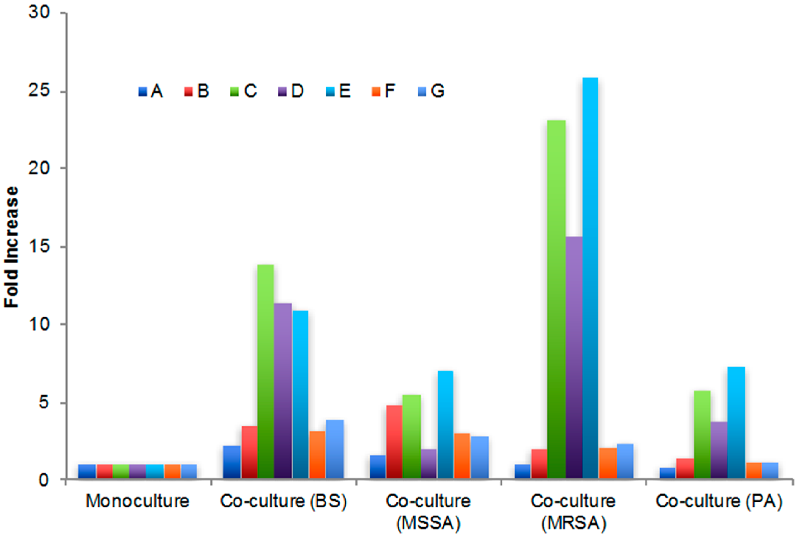 Marinedrugs 15 00250 g001
