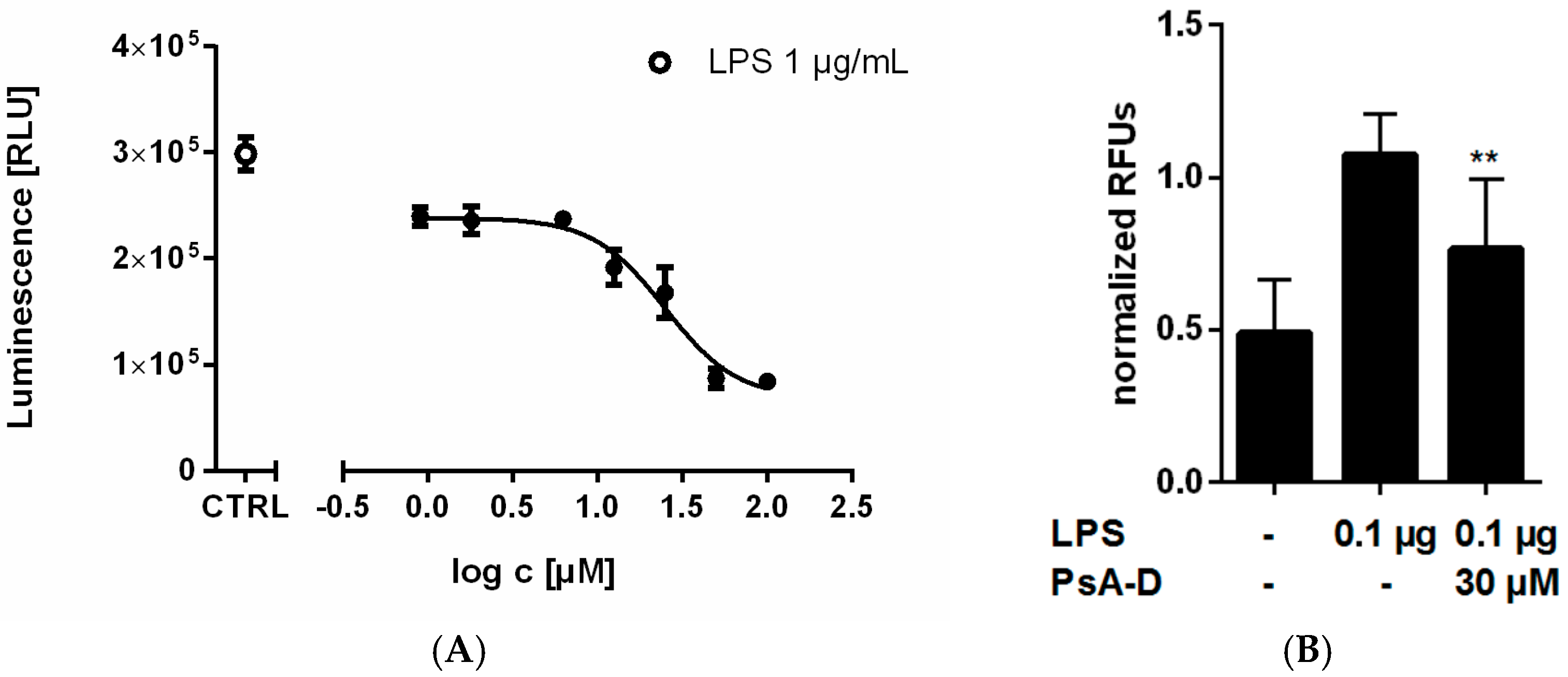 Marinedrugs 15 00262 g001