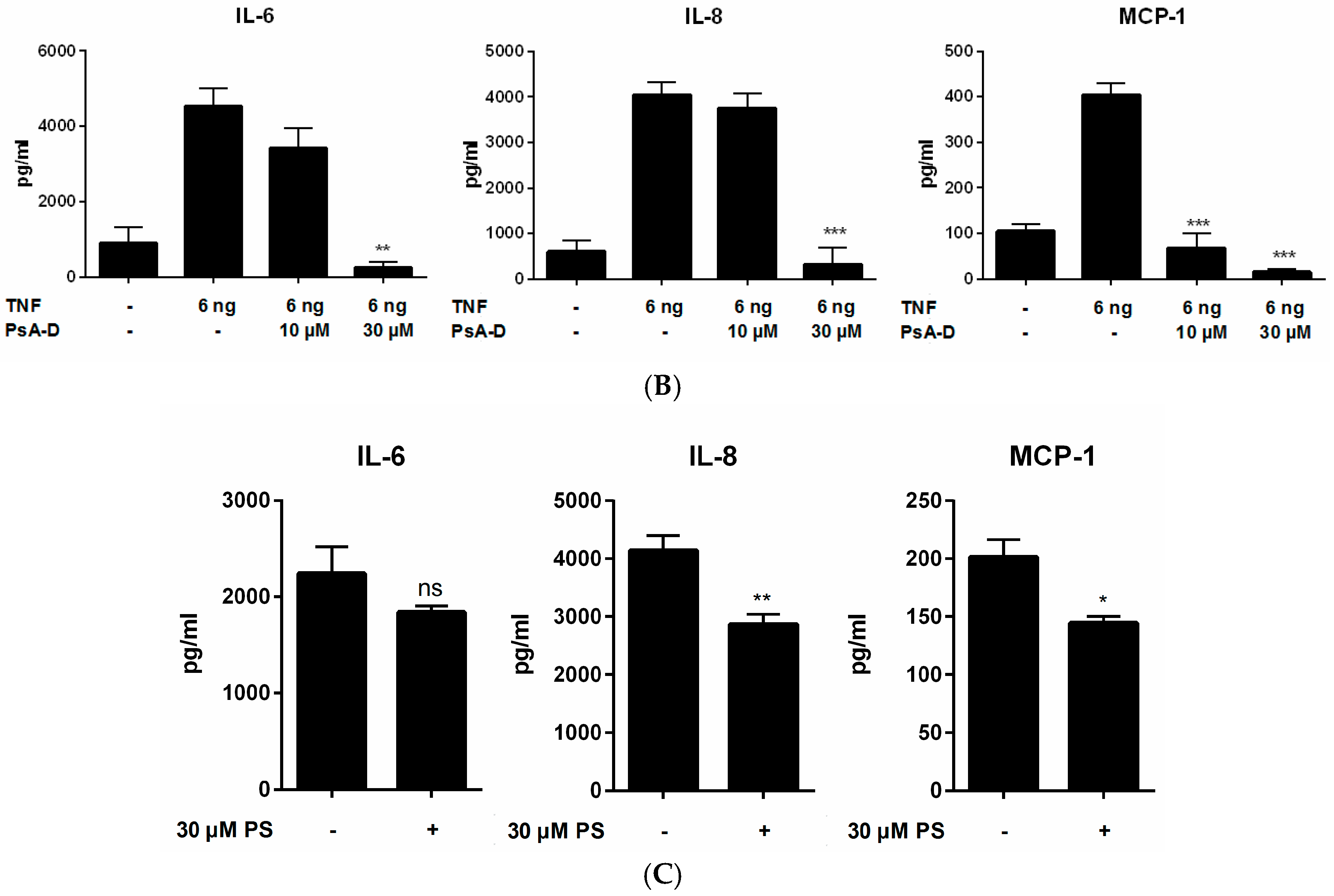 Marinedrugs 15 00262 g002b