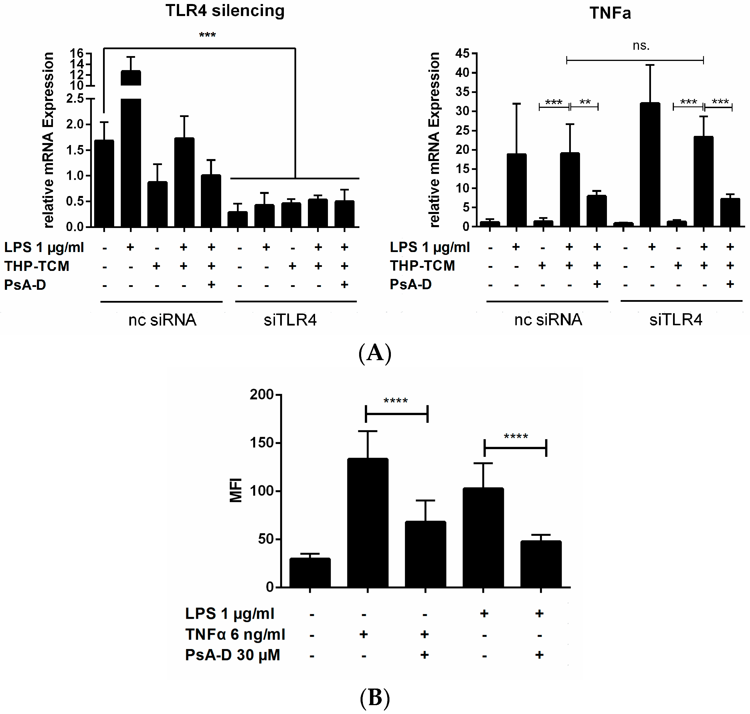 Marinedrugs 15 00262 g004