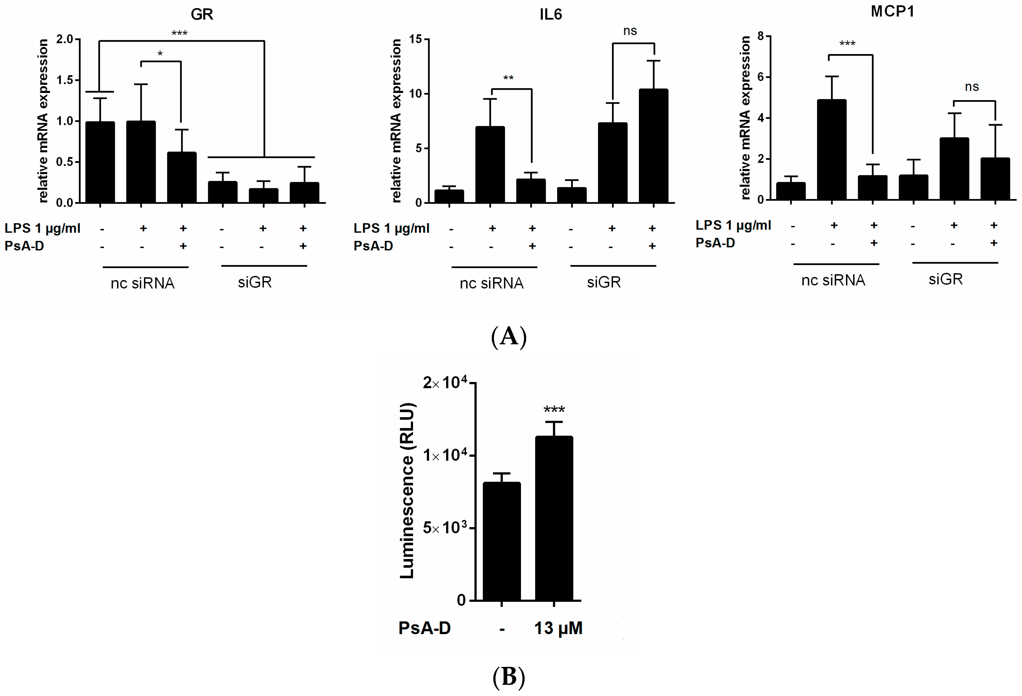 Marinedrugs 15 00262 g006