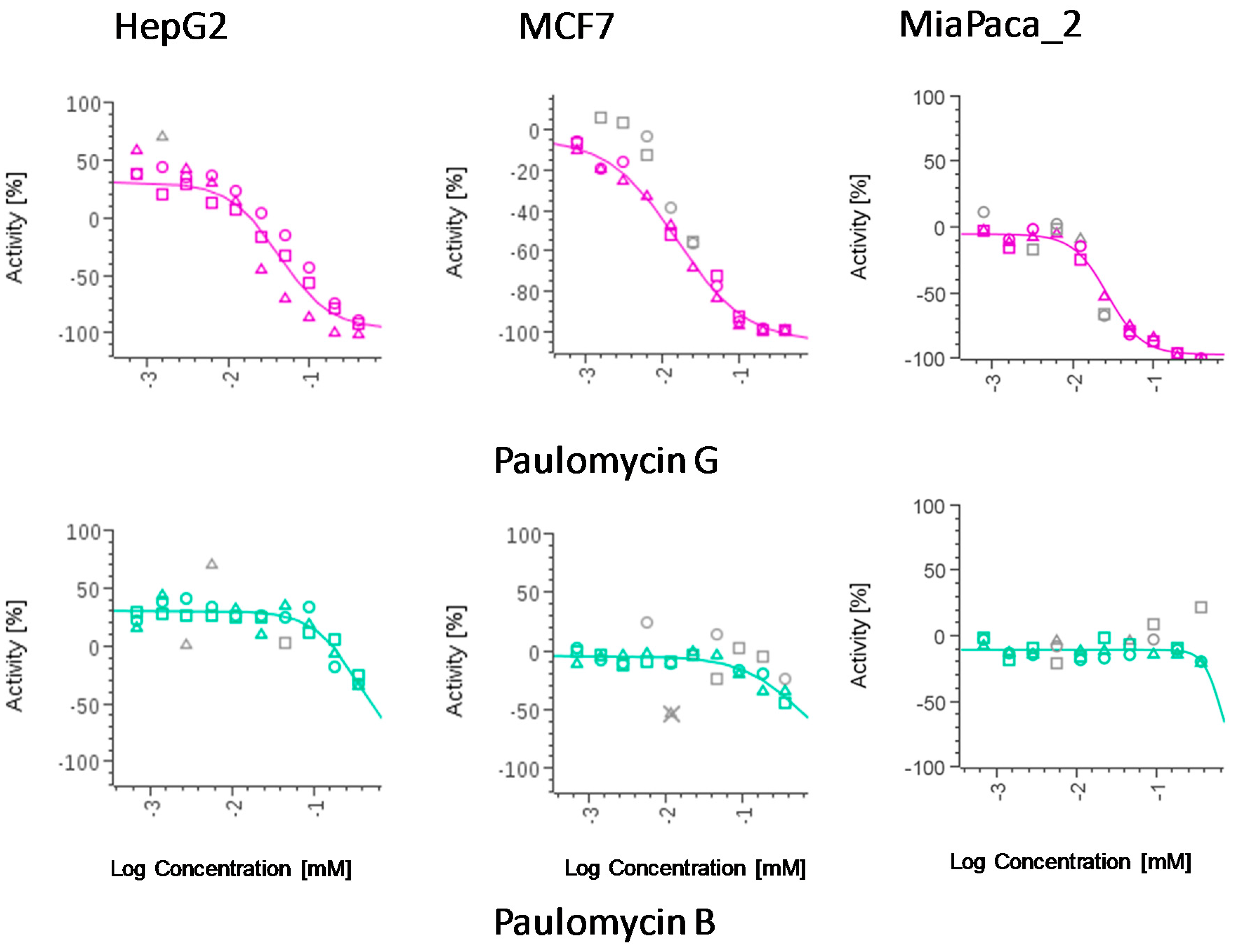 Marinedrugs 15 00271 g003