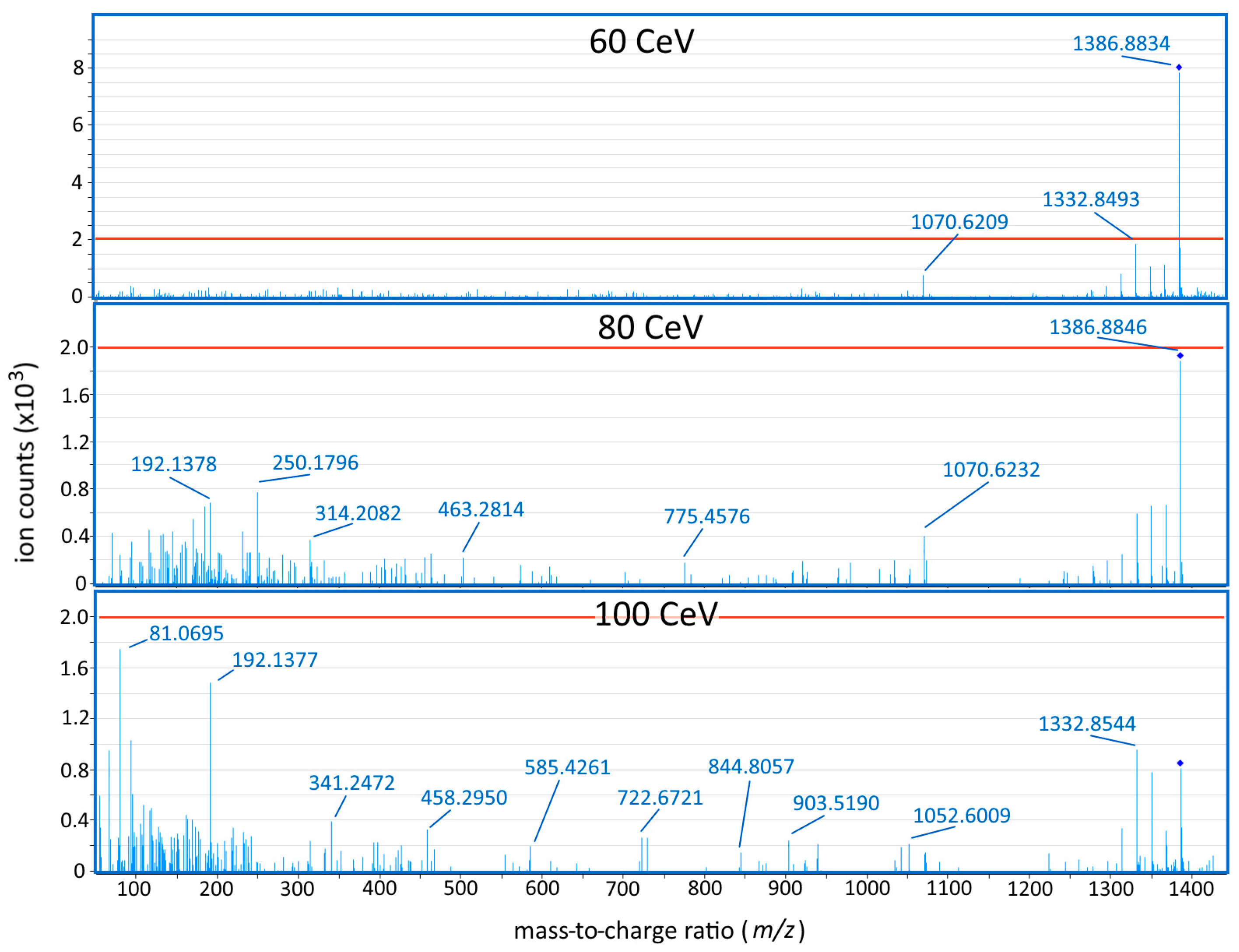 Marinedrugs 15 00278 g003