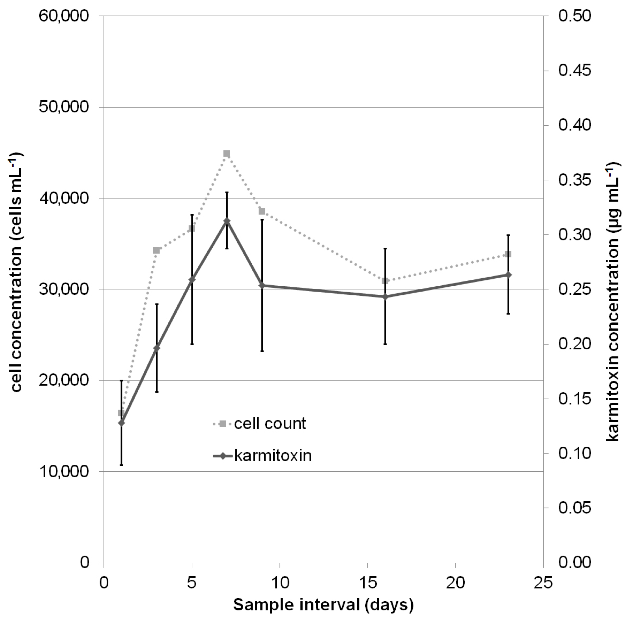 Marinedrugs 15 00278 g004
