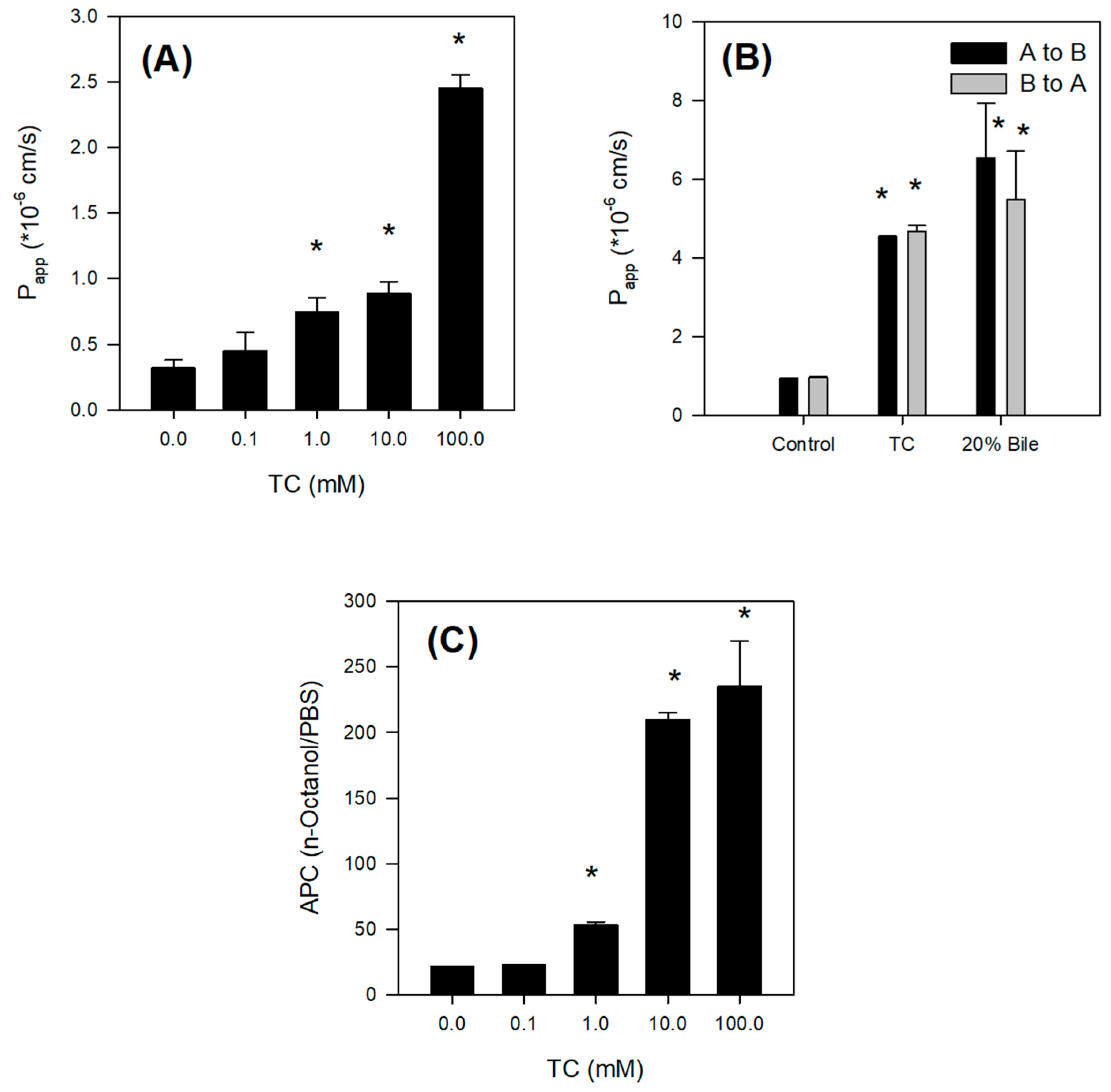 Marinedrugs 15 00279 g006