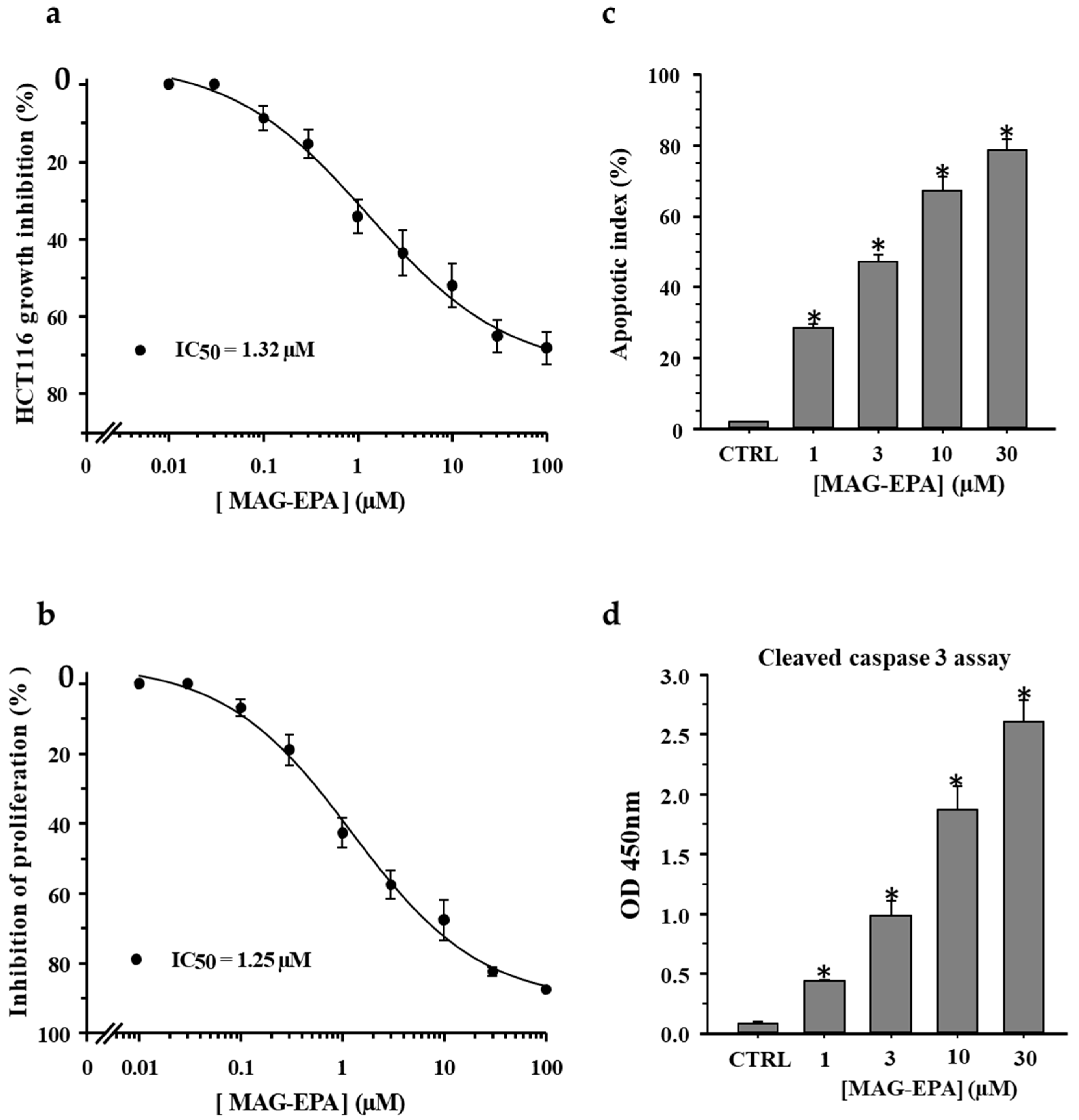 Marinedrugs 15 00283 g001