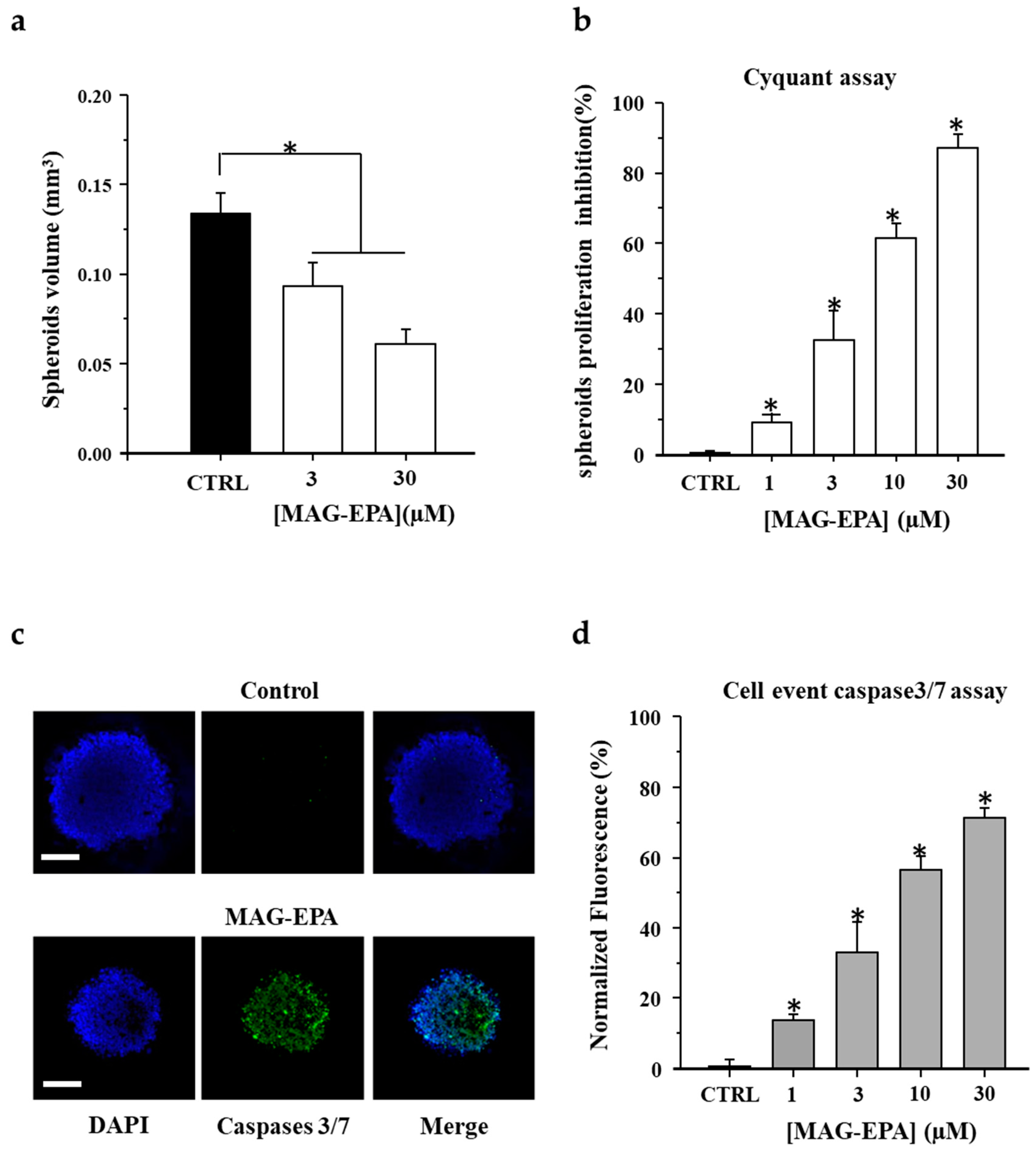 Marinedrugs 15 00283 g002