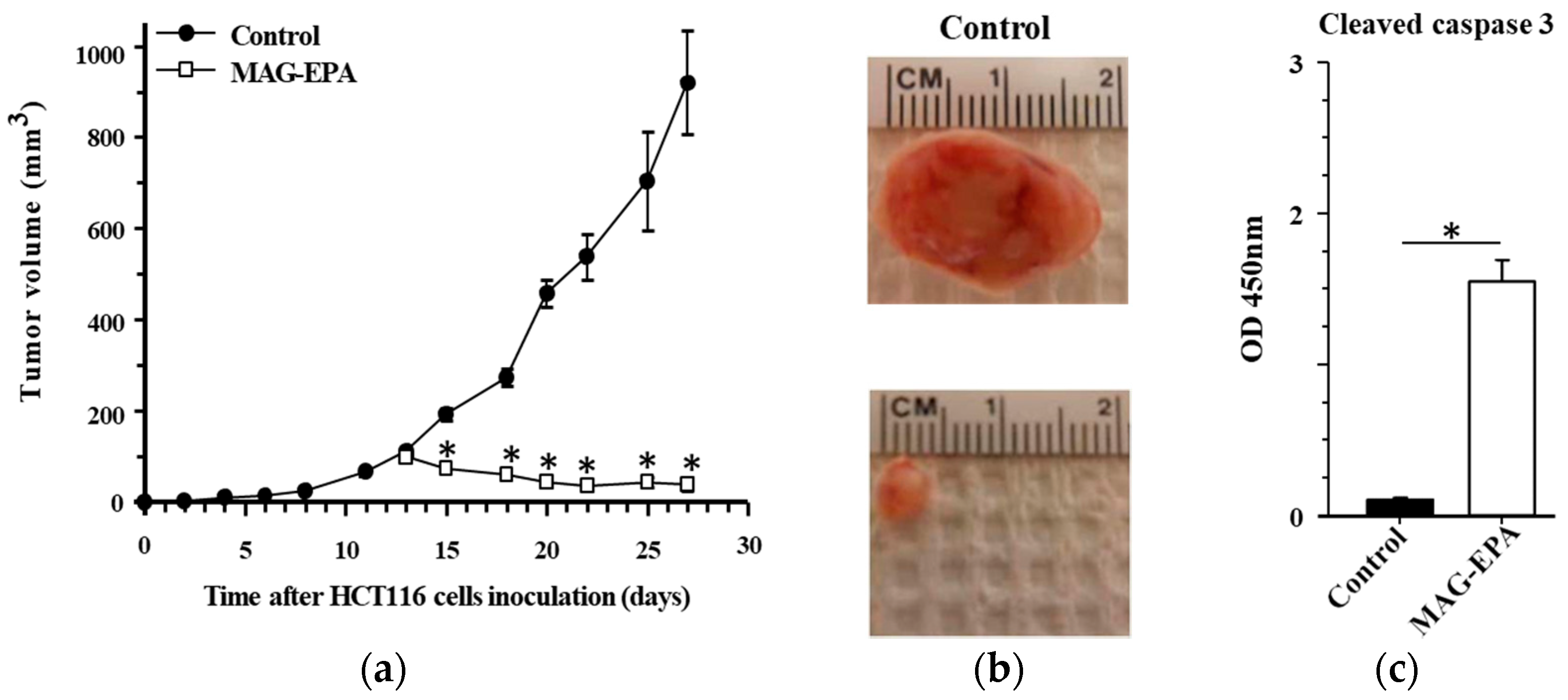 Marinedrugs 15 00283 g003