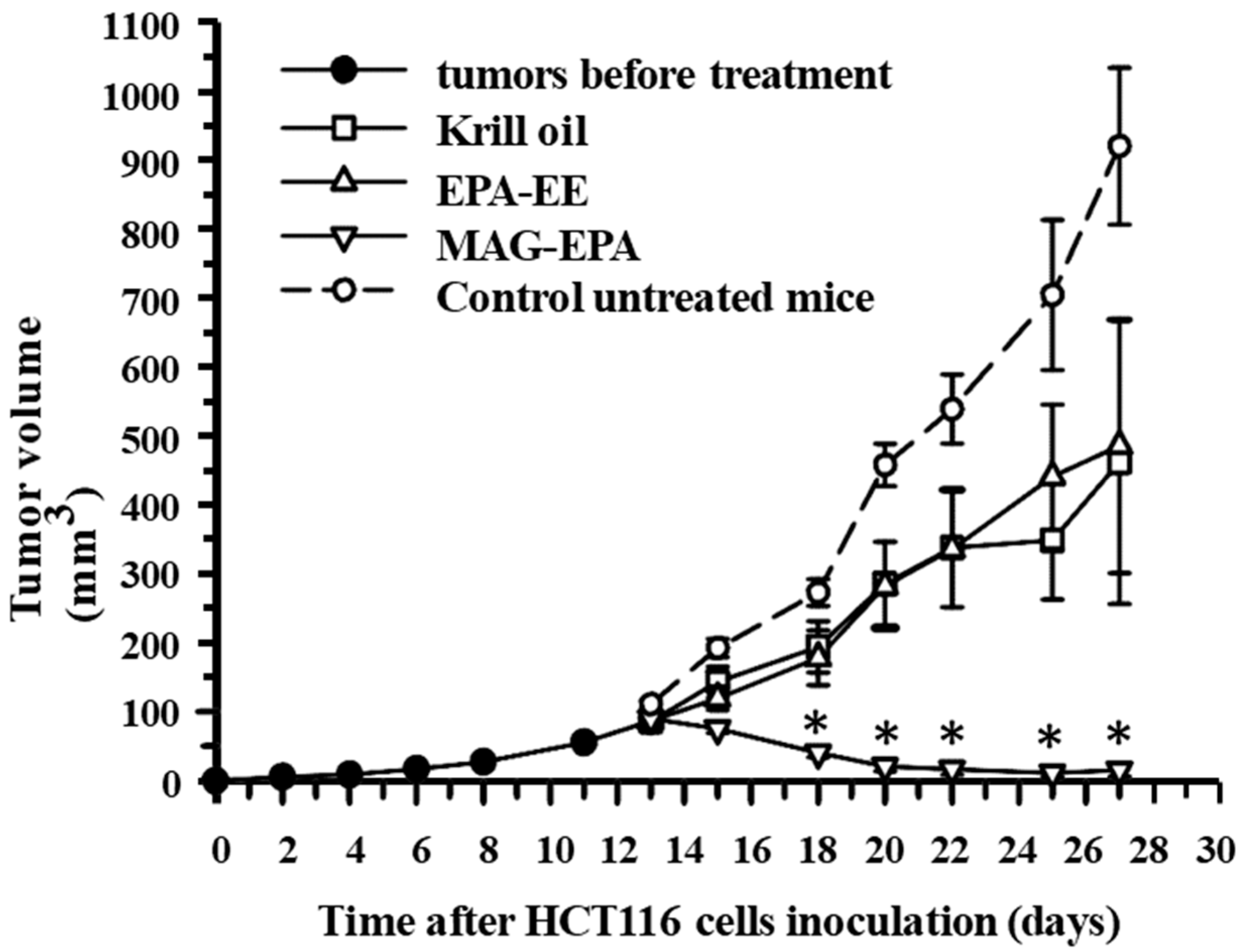 Marinedrugs 15 00283 g006