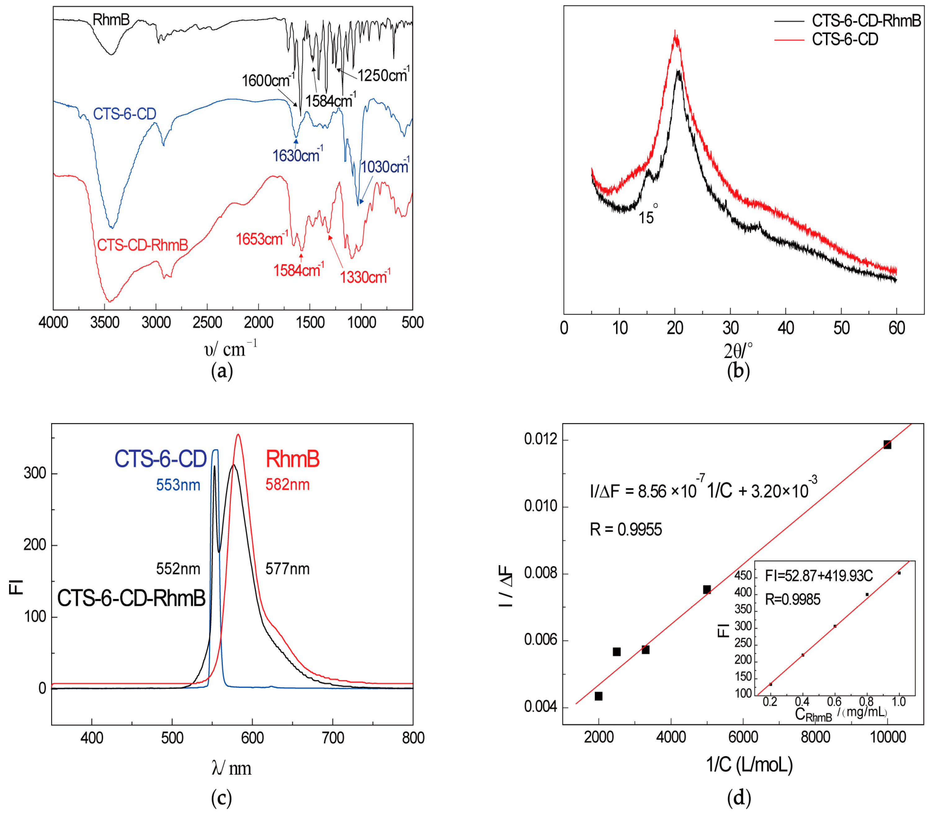 Marinedrugs 15 00284 g002