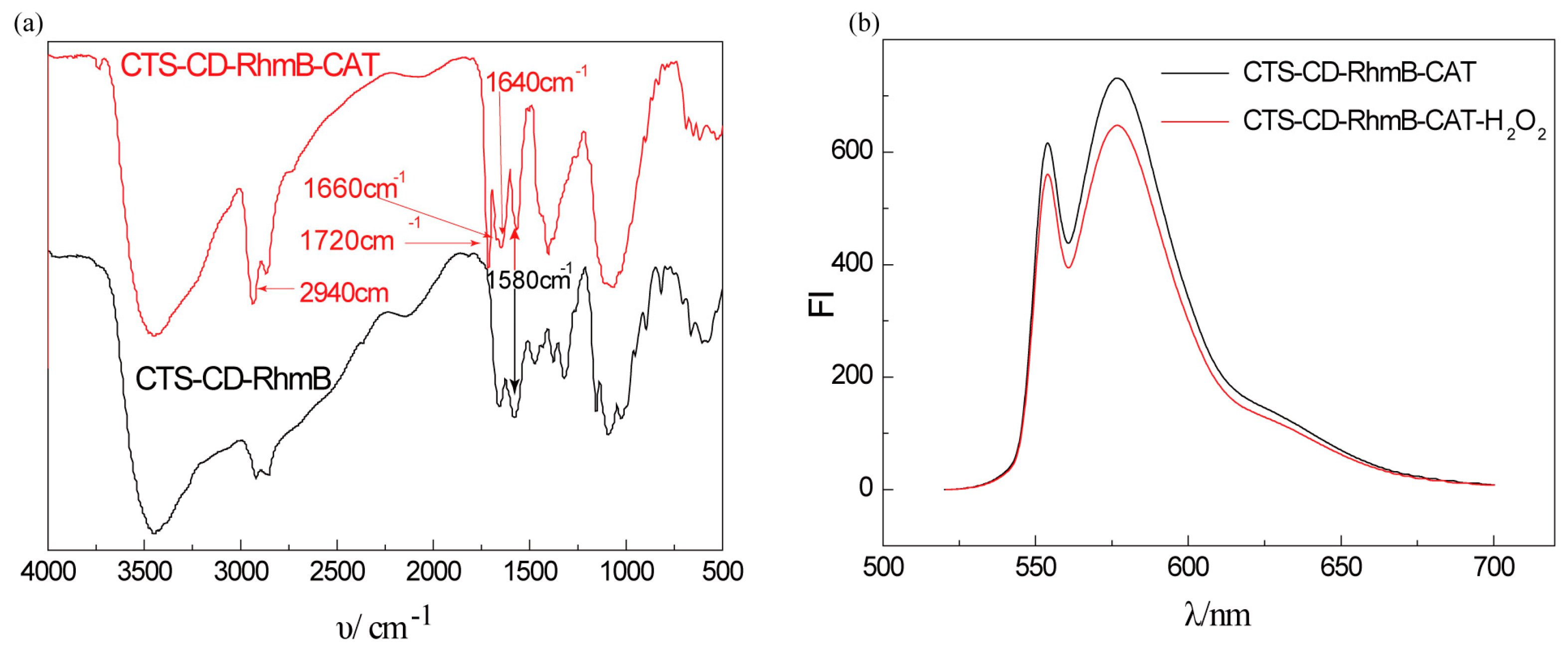 Marinedrugs 15 00284 g003