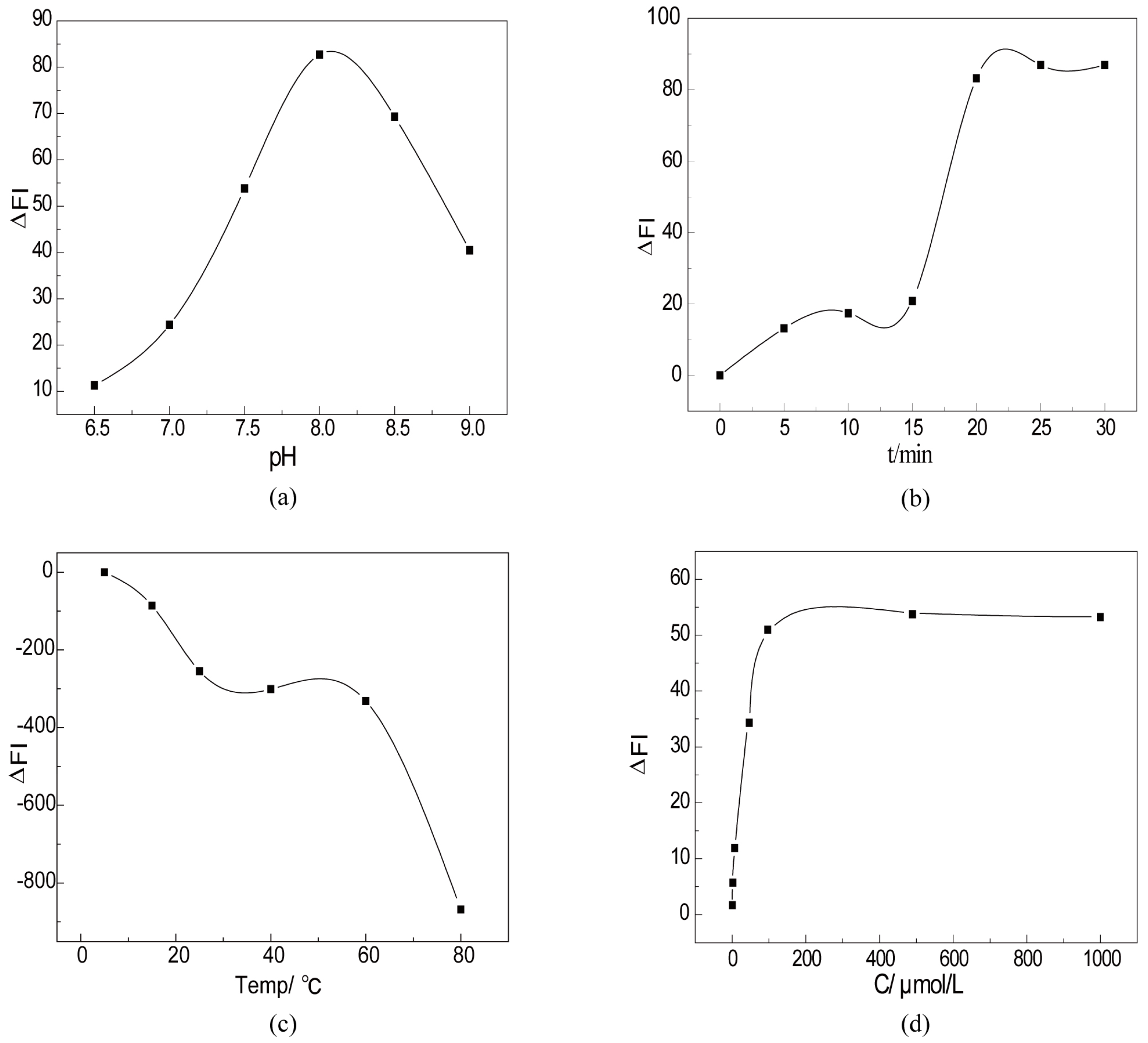 Marinedrugs 15 00284 g004