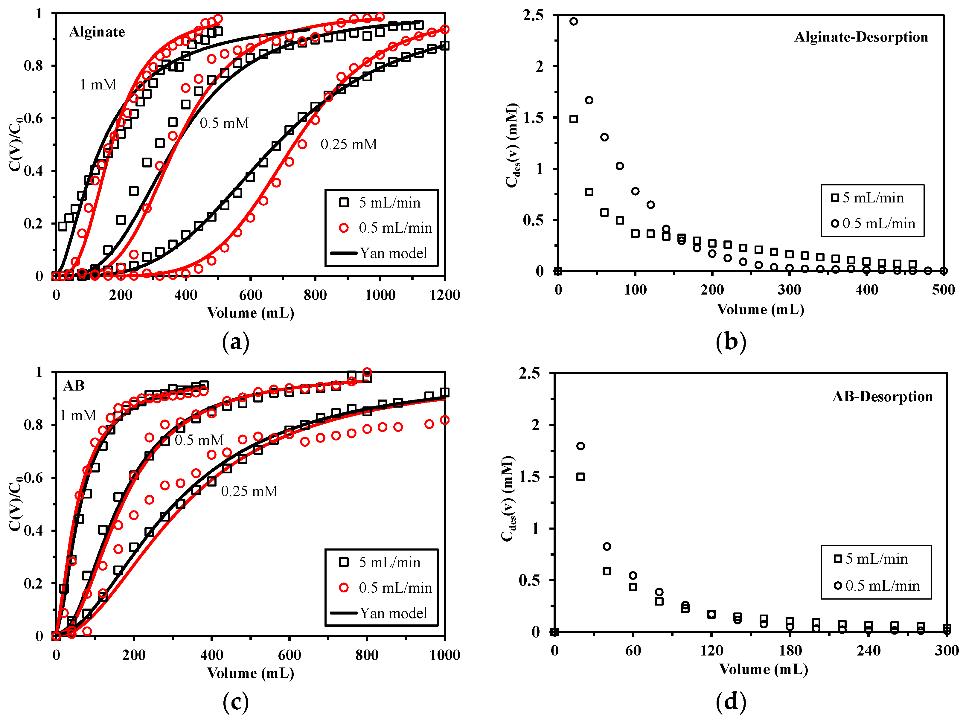 Marinedrugs 15 00315 g005