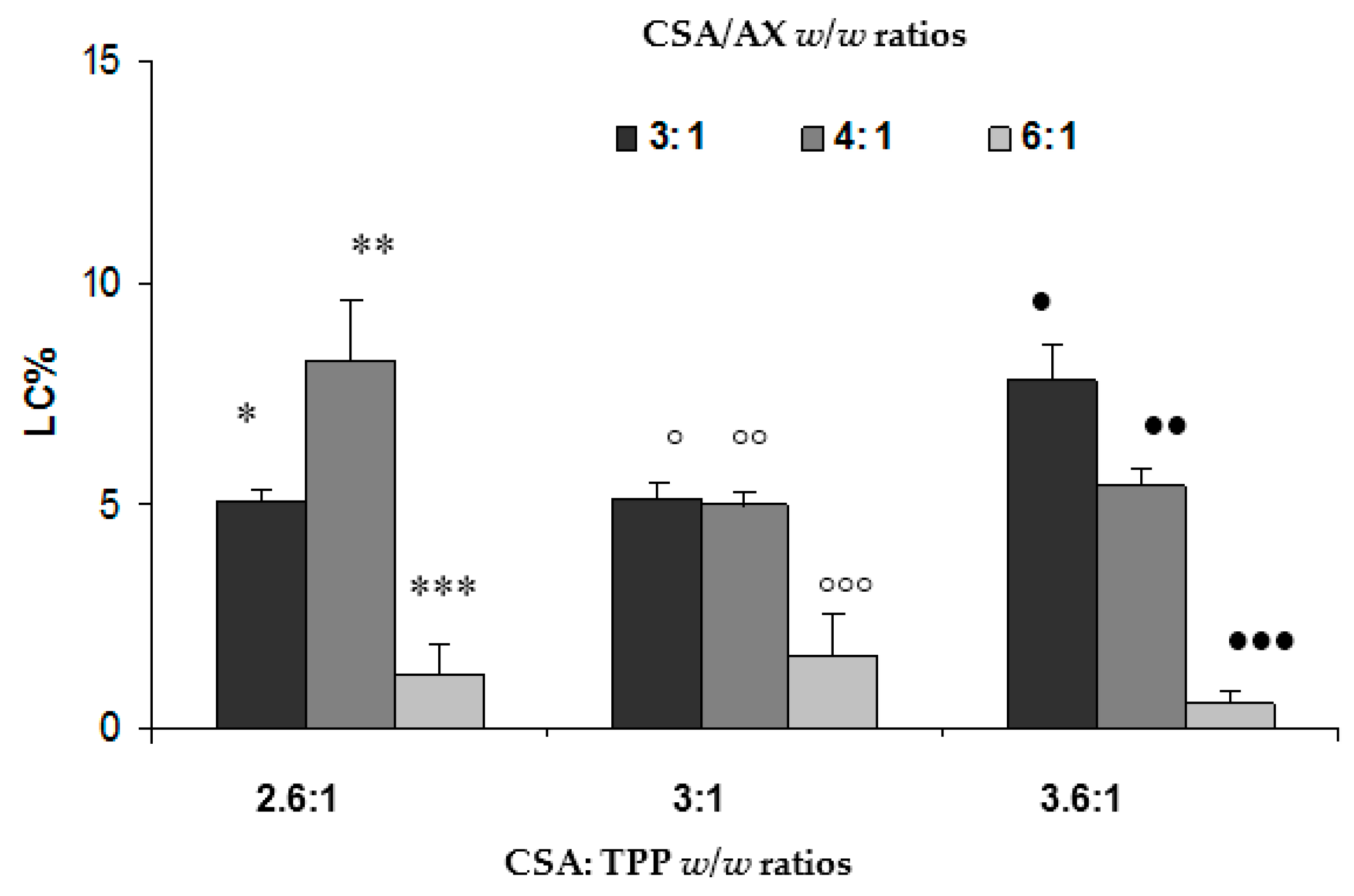 Marinedrugs 15 00319 g002