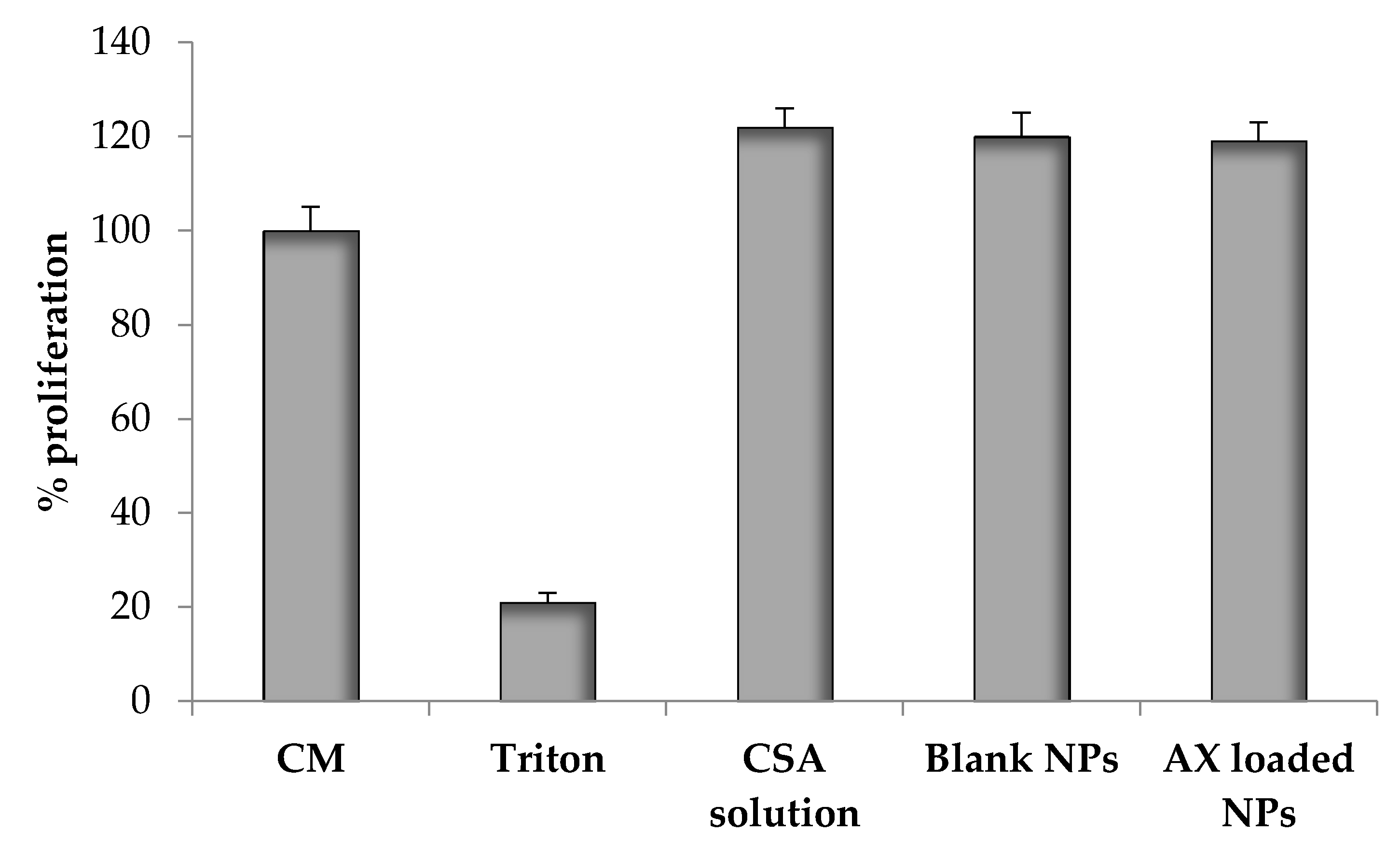 Marinedrugs 15 00319 g005