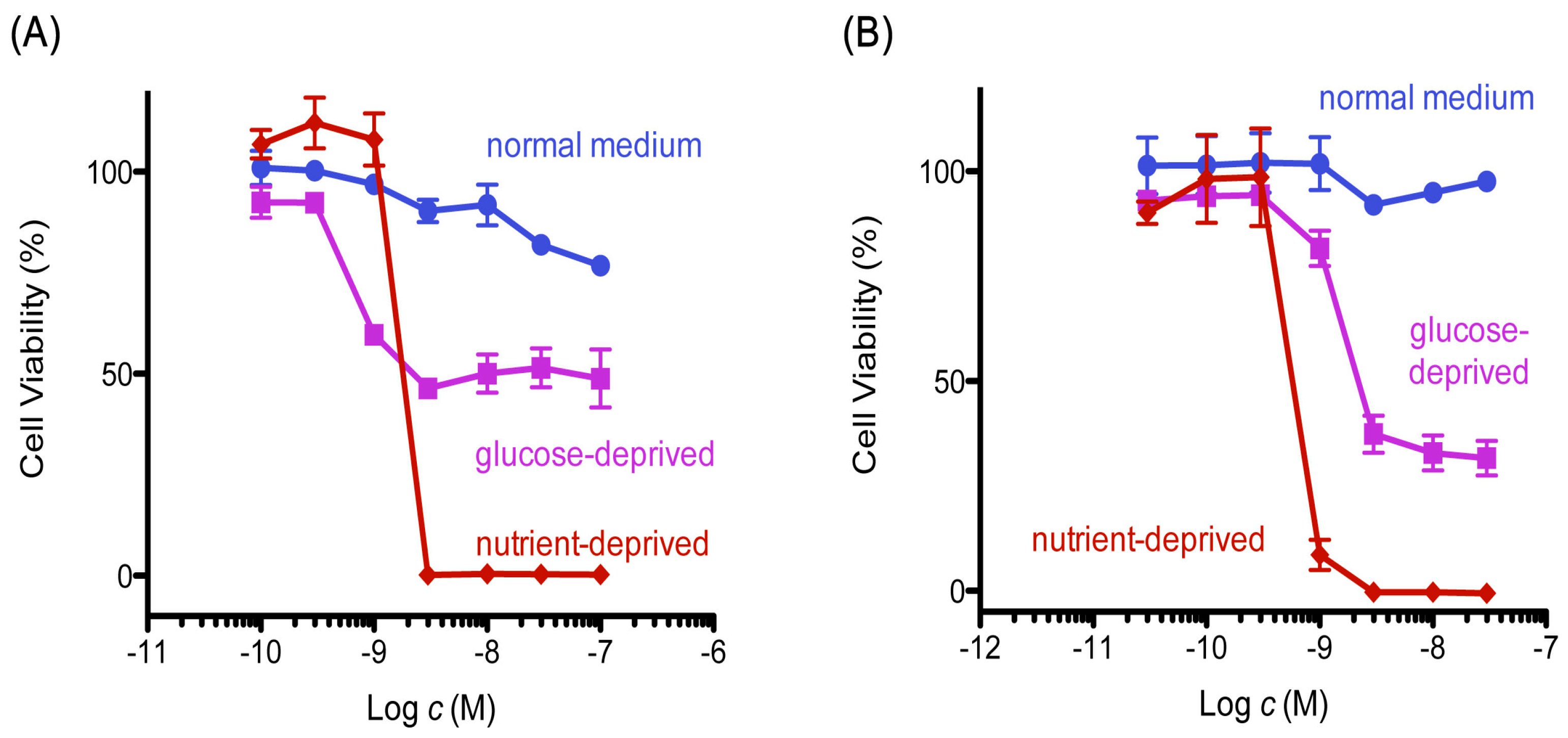 Marinedrugs 15 00320 g002