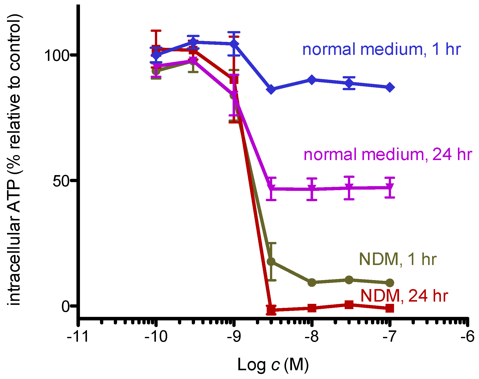 Marinedrugs 15 00320 g006